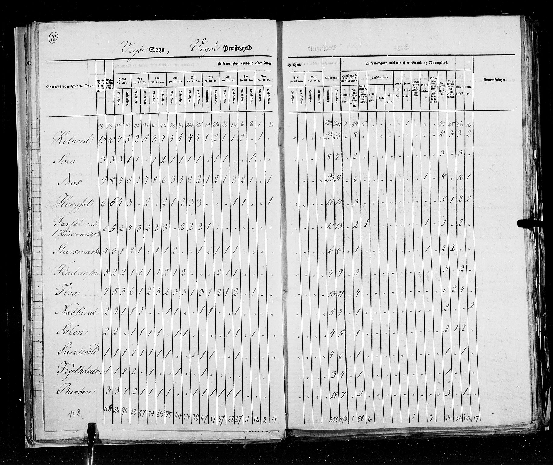 RA, Census 1825, vol. 18: Nordland amt, 1825, p. 18