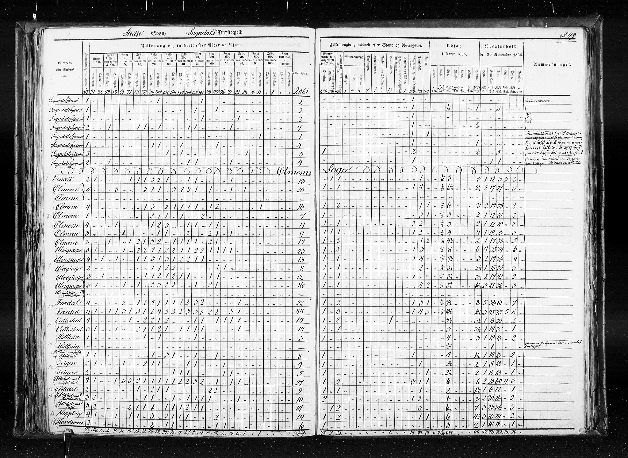 RA, Census 1835, vol. 7: Søndre Bergenhus amt og Nordre Bergenhus amt, 1835, p. 249