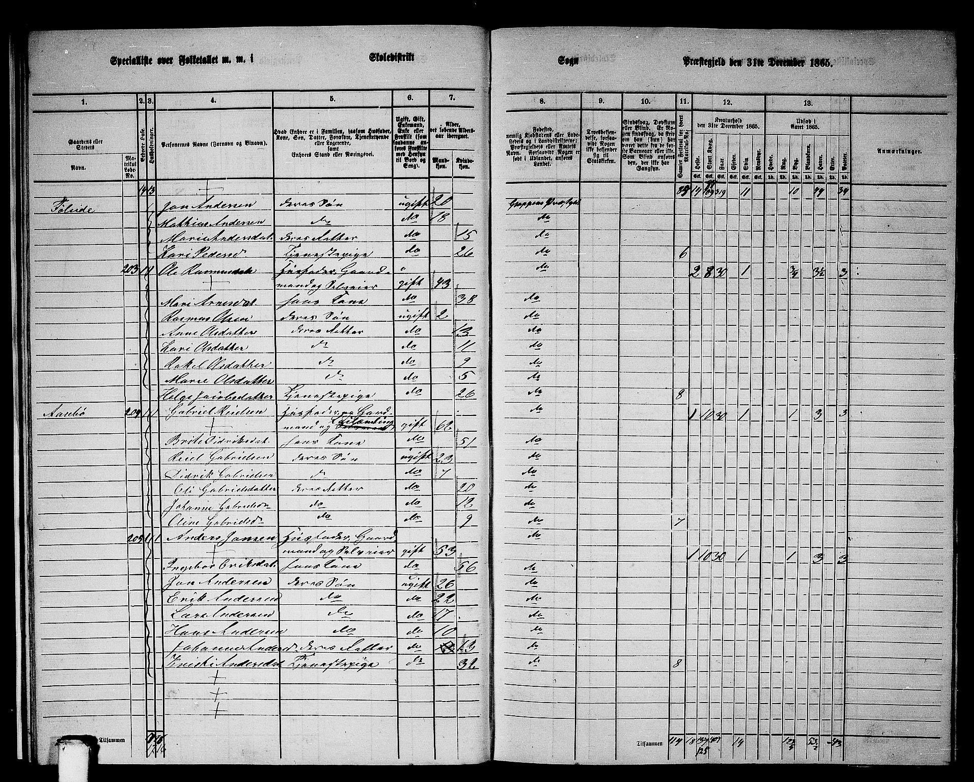 RA, 1865 census for Gloppen, 1865, p. 19