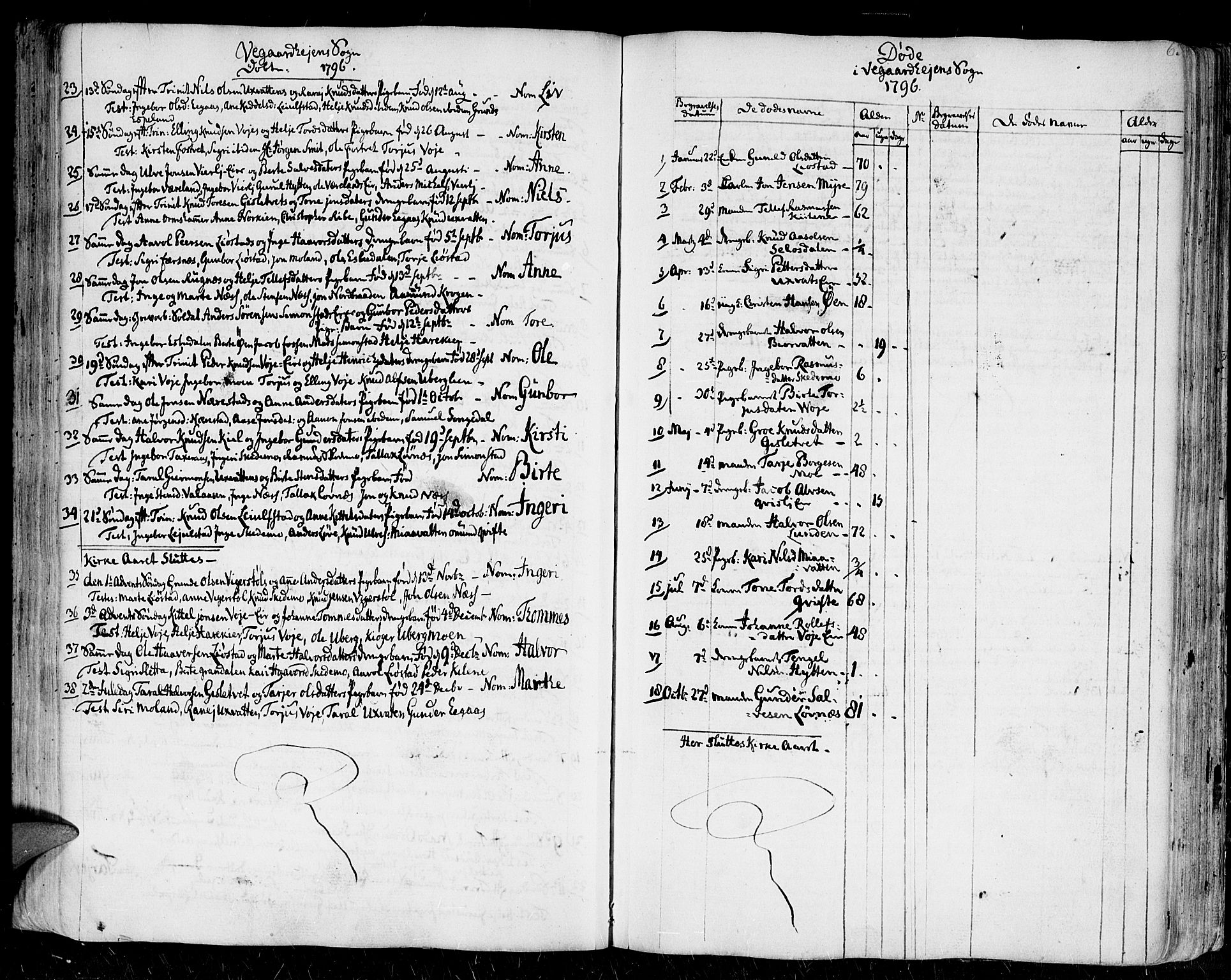 Gjerstad sokneprestkontor, SAK/1111-0014/F/Fa/Faa/L0003: Parish register (official) no. A 3, 1780-1815, p. 63