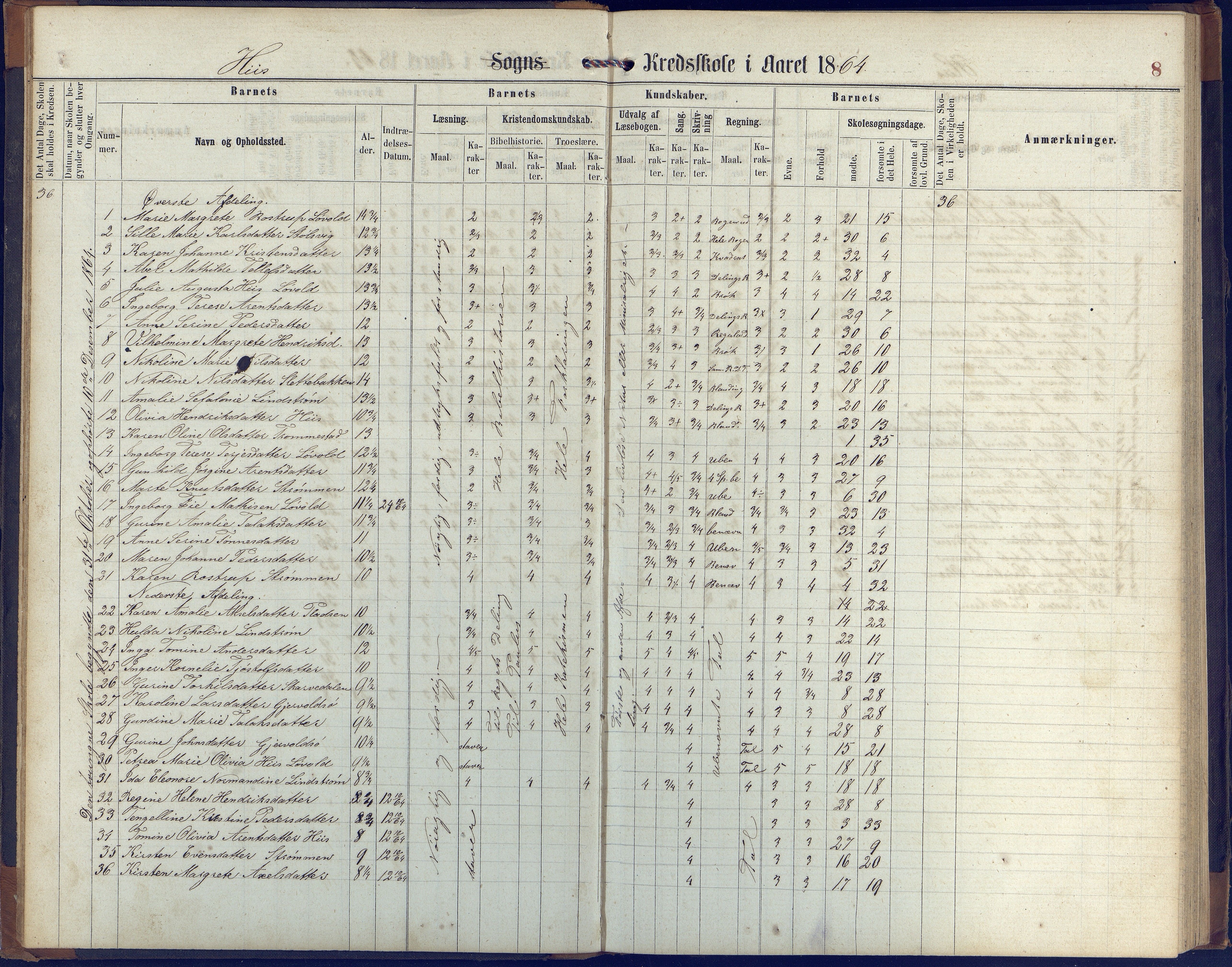 Hisøy kommune frem til 1991, AAKS/KA0922-PK/31/L0004: Skoleprotokoll, 1863-1887, p. 8