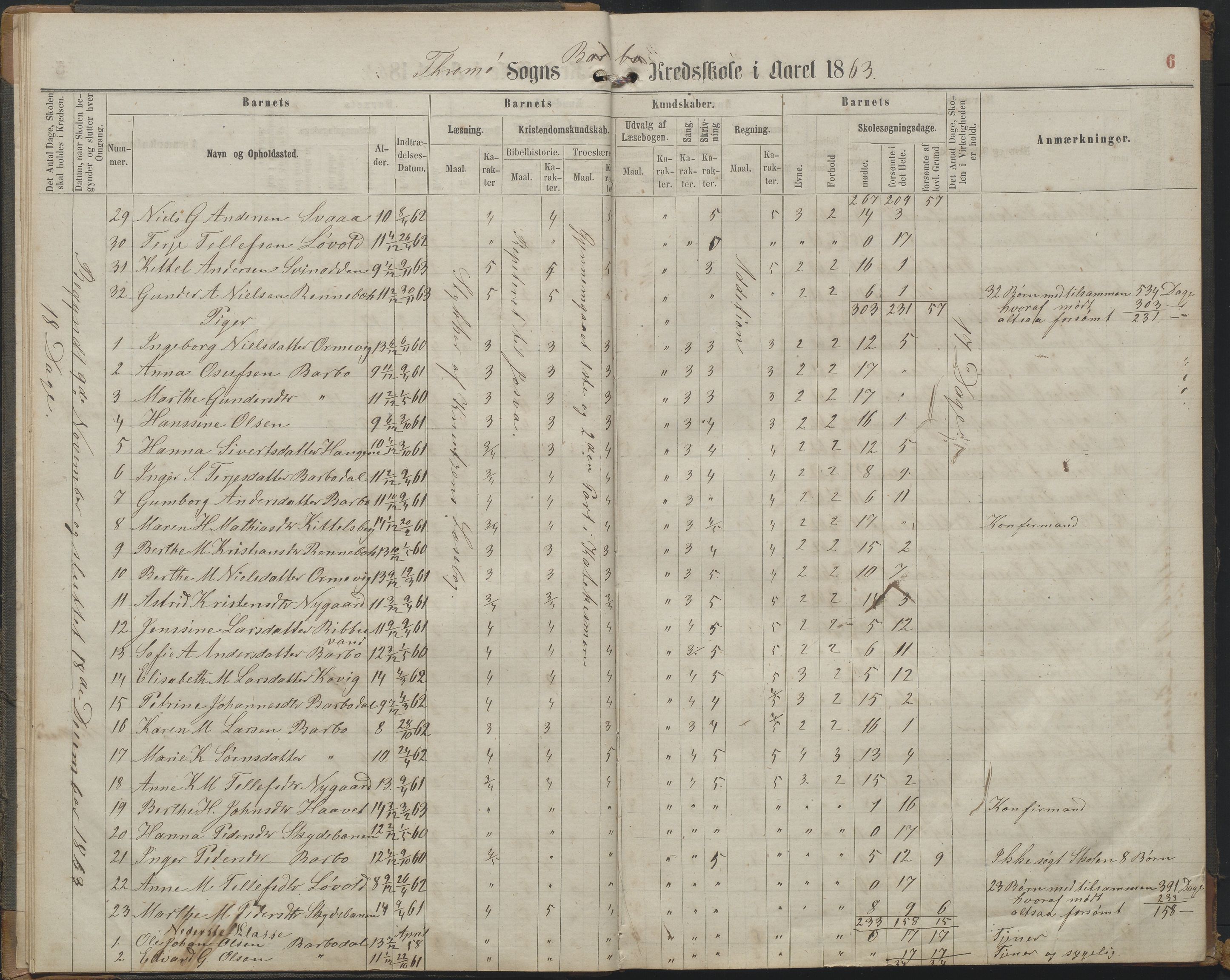 Arendal kommune, Katalog I, AAKS/KA0906-PK-I/07/L0161: Skoleprotokoll for 2. og 3. klasse, 1863-1877, p. 6