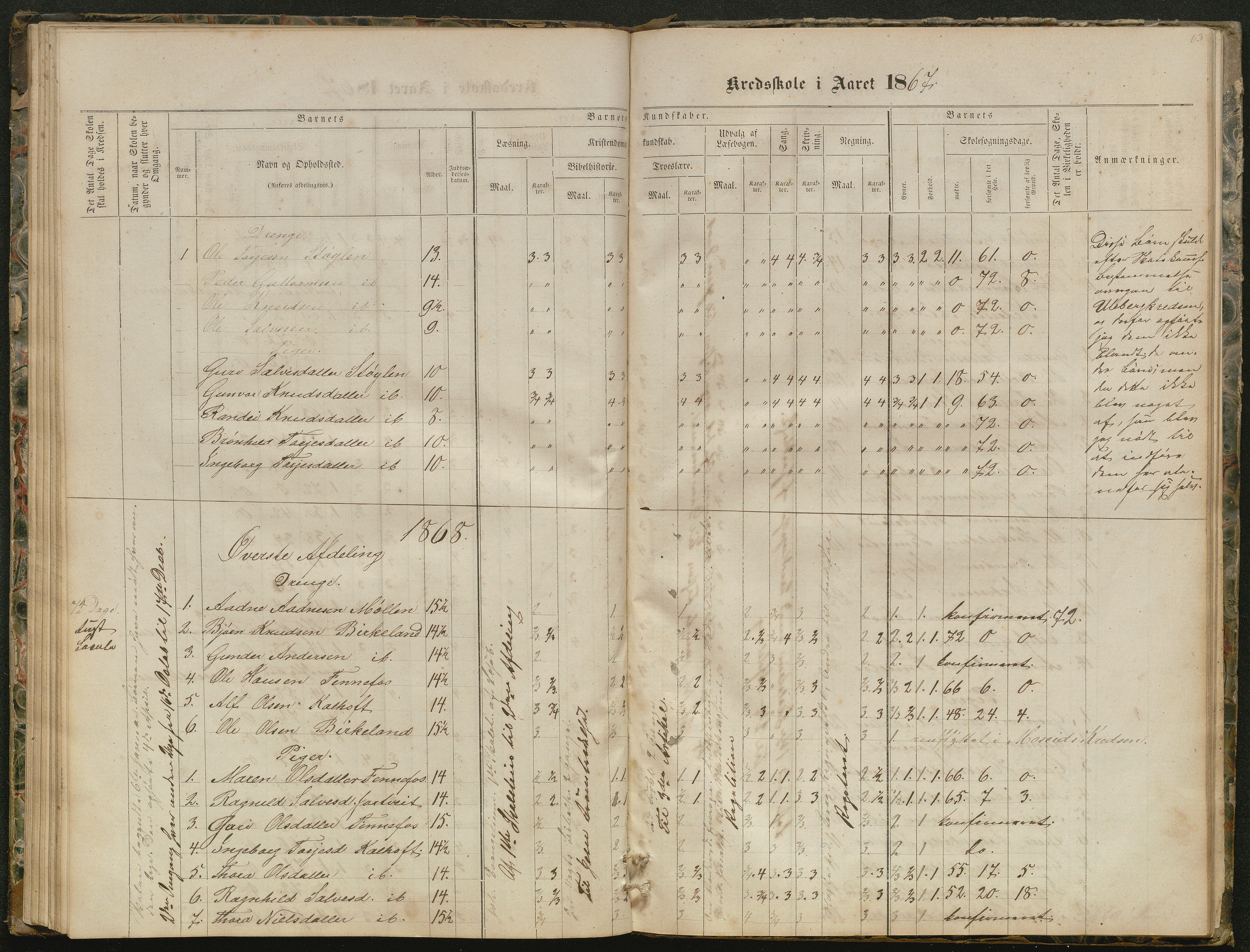 Hornnes kommune, Kjetså, Fennefoss skolekrets, AAKS/KA0936-550c/F1/L0001: Skoleprotokoll. Kjetså og Fennefoss, 1864-1909, p. 63