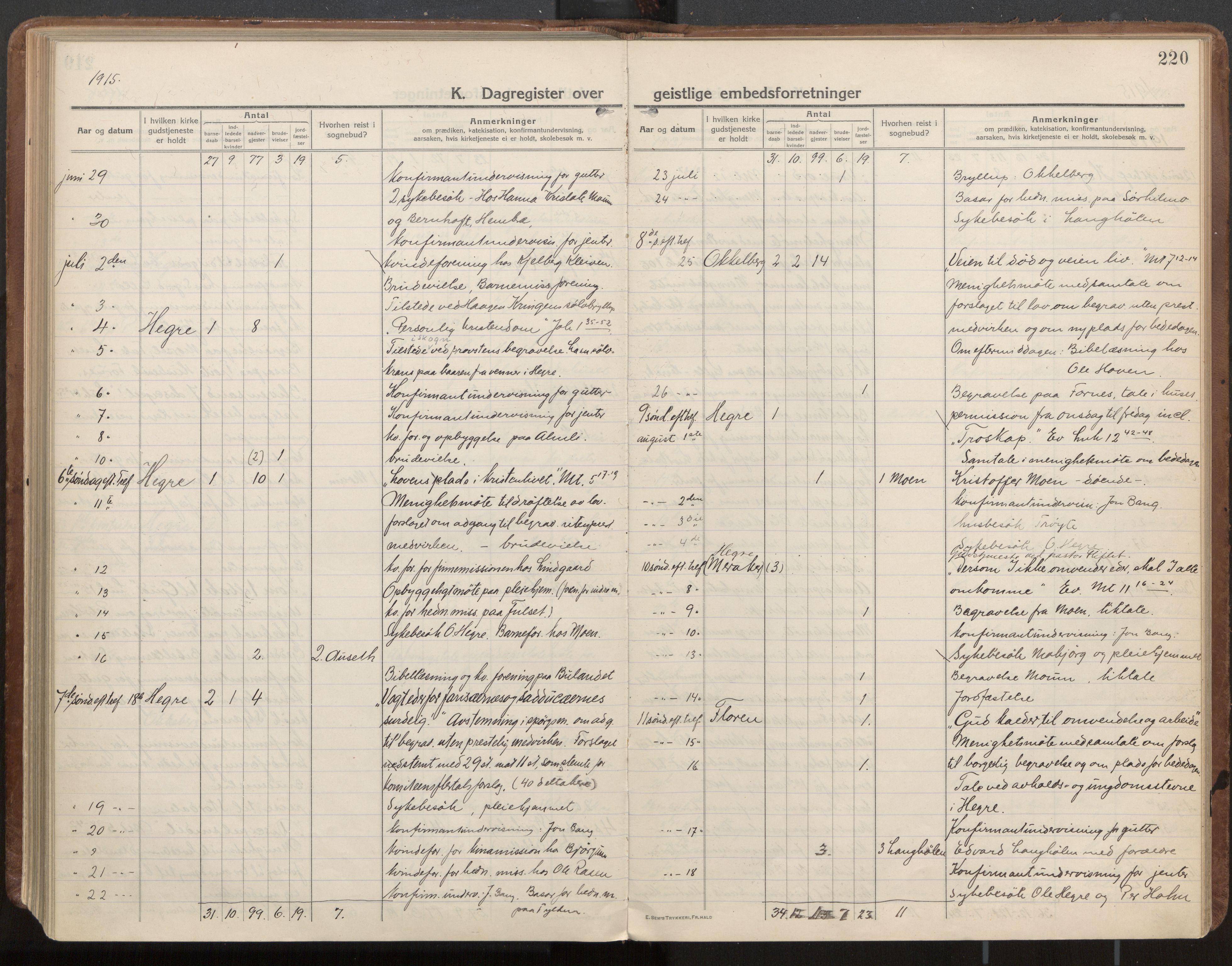 Ministerialprotokoller, klokkerbøker og fødselsregistre - Nord-Trøndelag, AV/SAT-A-1458/703/L0037: Parish register (official) no. 703A10, 1915-1932, p. 220