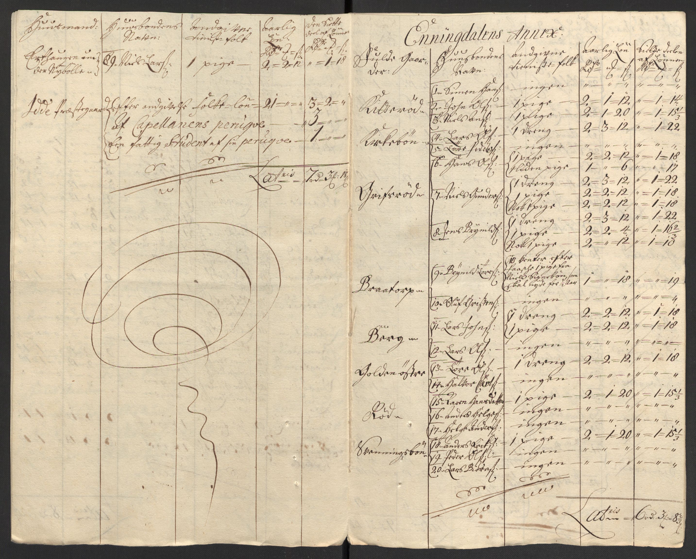 Rentekammeret inntil 1814, Reviderte regnskaper, Fogderegnskap, AV/RA-EA-4092/R01/L0020: Fogderegnskap Idd og Marker, 1711, p. 650