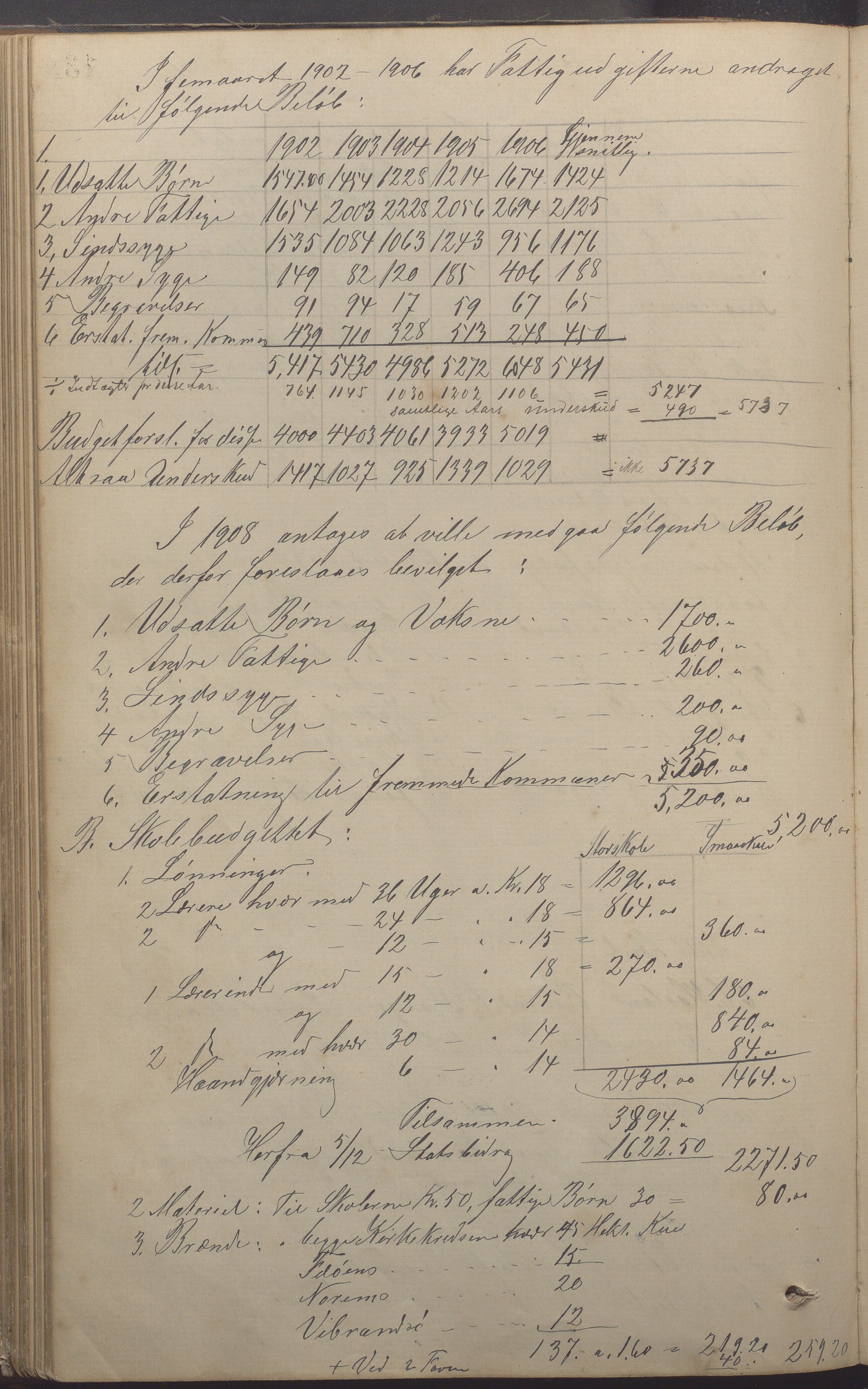 Torvastad kommune - Formannskapet, IKAR/K-101331/A/L0004: Forhandlingsprotokoll, 1891-1918, p. 130b