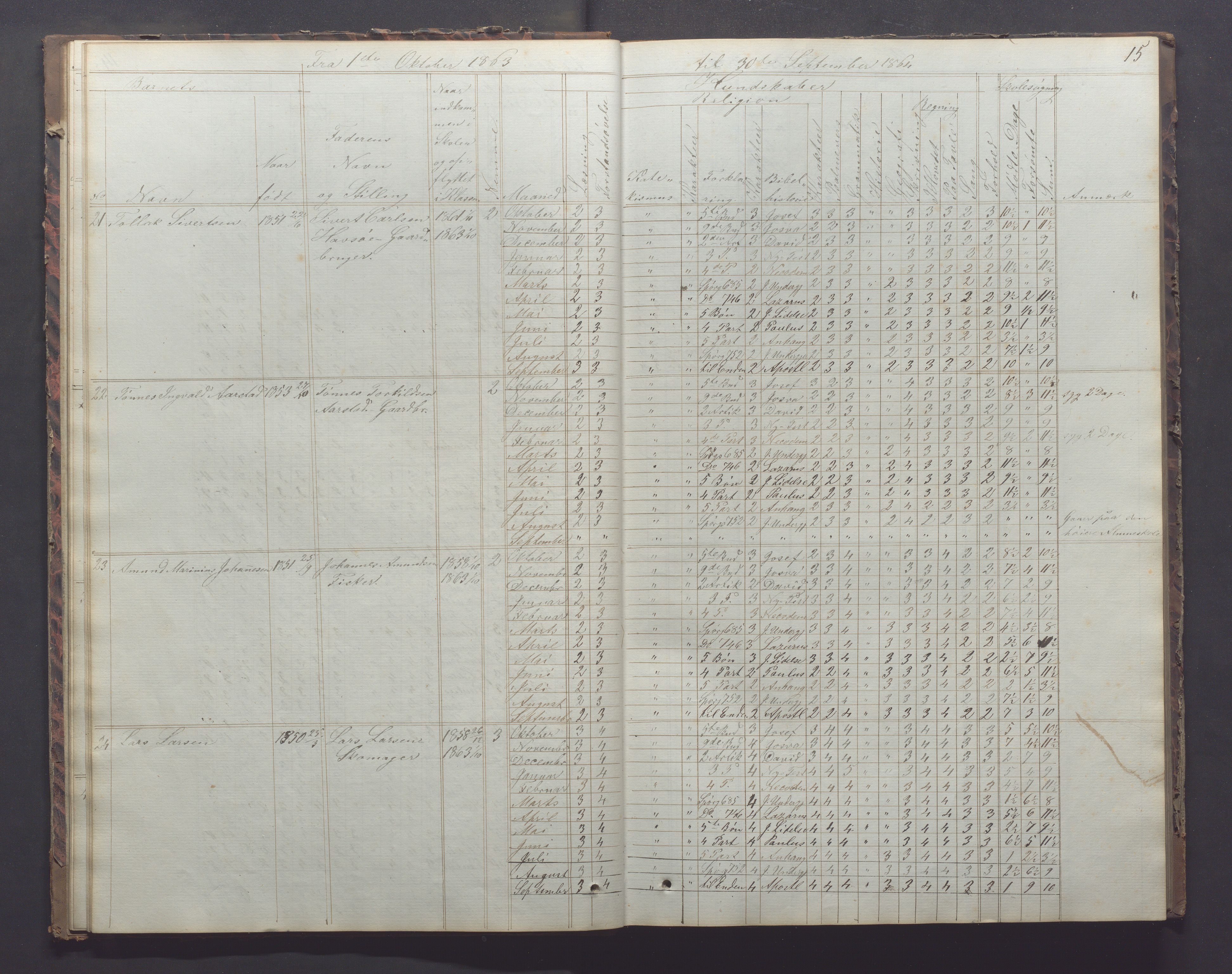 Egersund kommune (Ladested) - Egersund almueskole/folkeskole, IKAR/K-100521/H/L0011: Skoleprotokoll - Almueskolen, 3. klasse, 1863-1872, p. 15