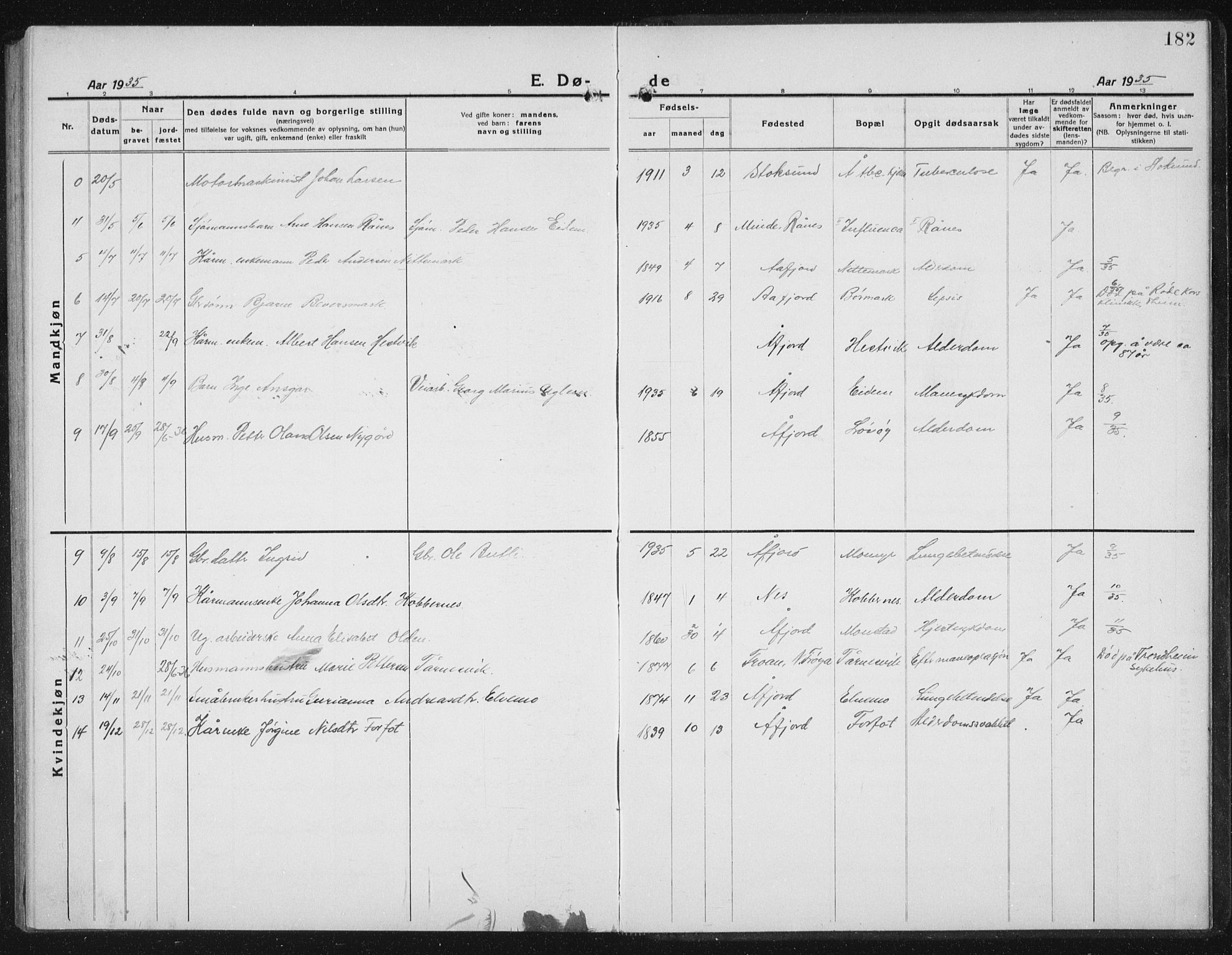 Ministerialprotokoller, klokkerbøker og fødselsregistre - Sør-Trøndelag, AV/SAT-A-1456/655/L0689: Parish register (copy) no. 655C05, 1922-1936, p. 182