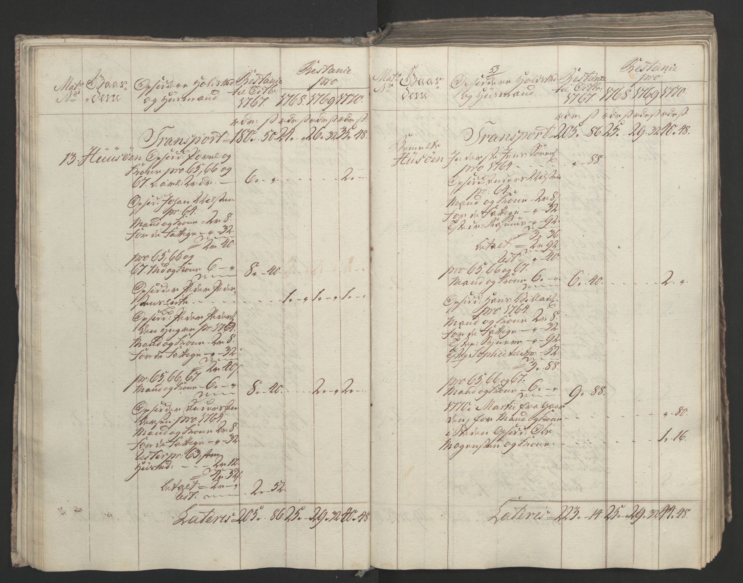 Rentekammeret inntil 1814, Realistisk ordnet avdeling, AV/RA-EA-4070/Ol/L0023: [Gg 10]: Ekstraskatten, 23.09.1762. Helgeland (restanseregister), 1767-1772, p. 316