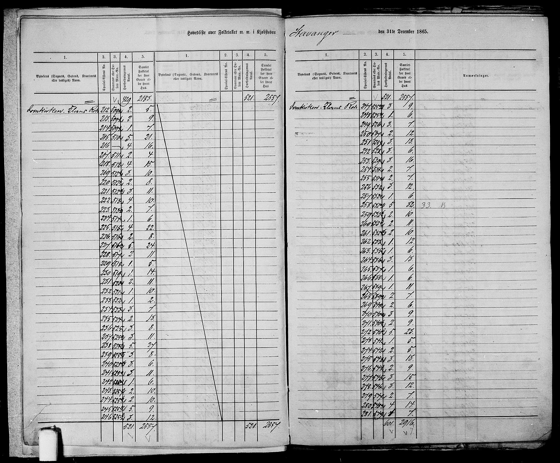 RA, 1865 census for Stavanger, 1865, p. 7