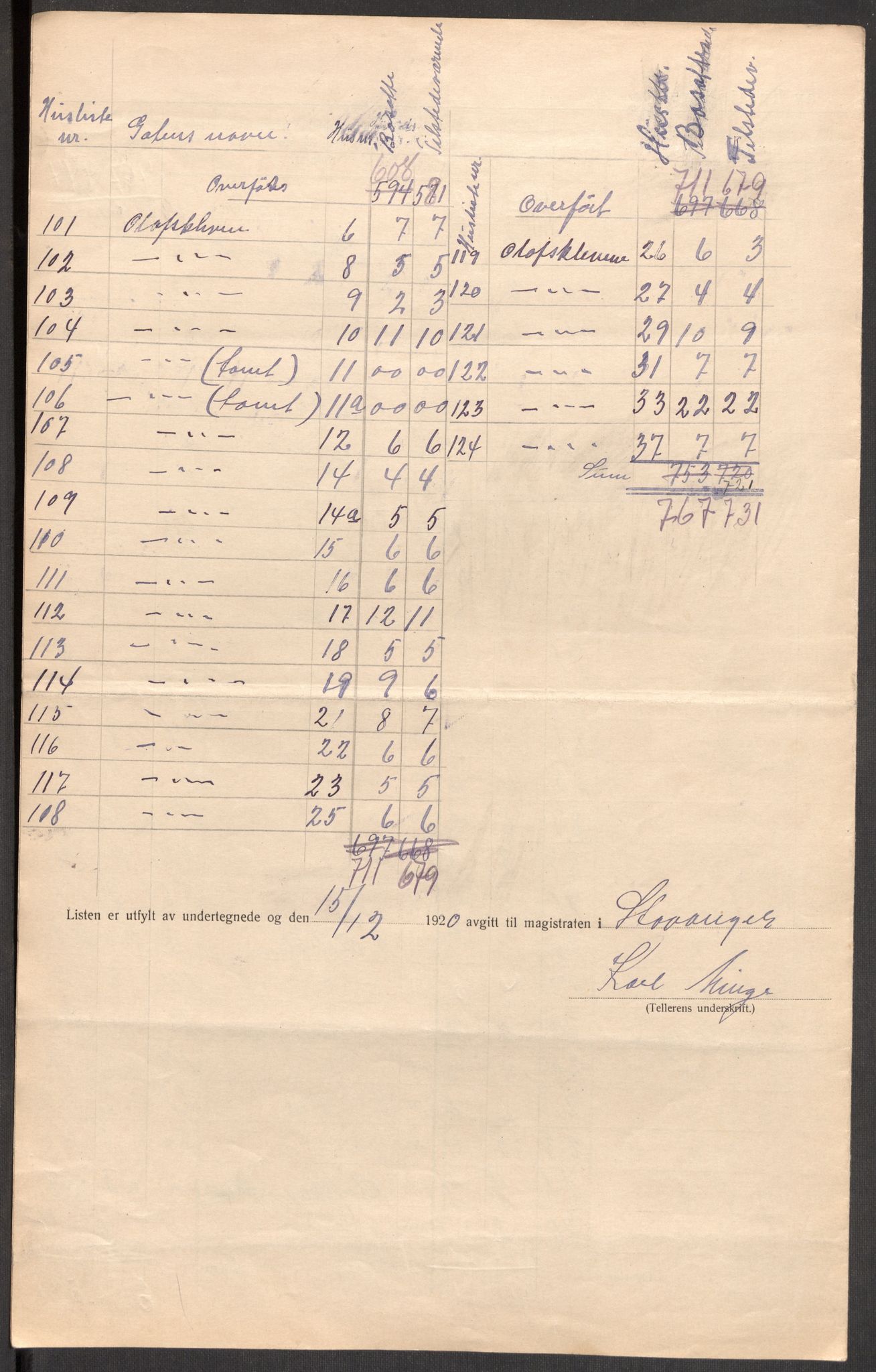 SAST, 1920 census for Stavanger, 1920, p. 115