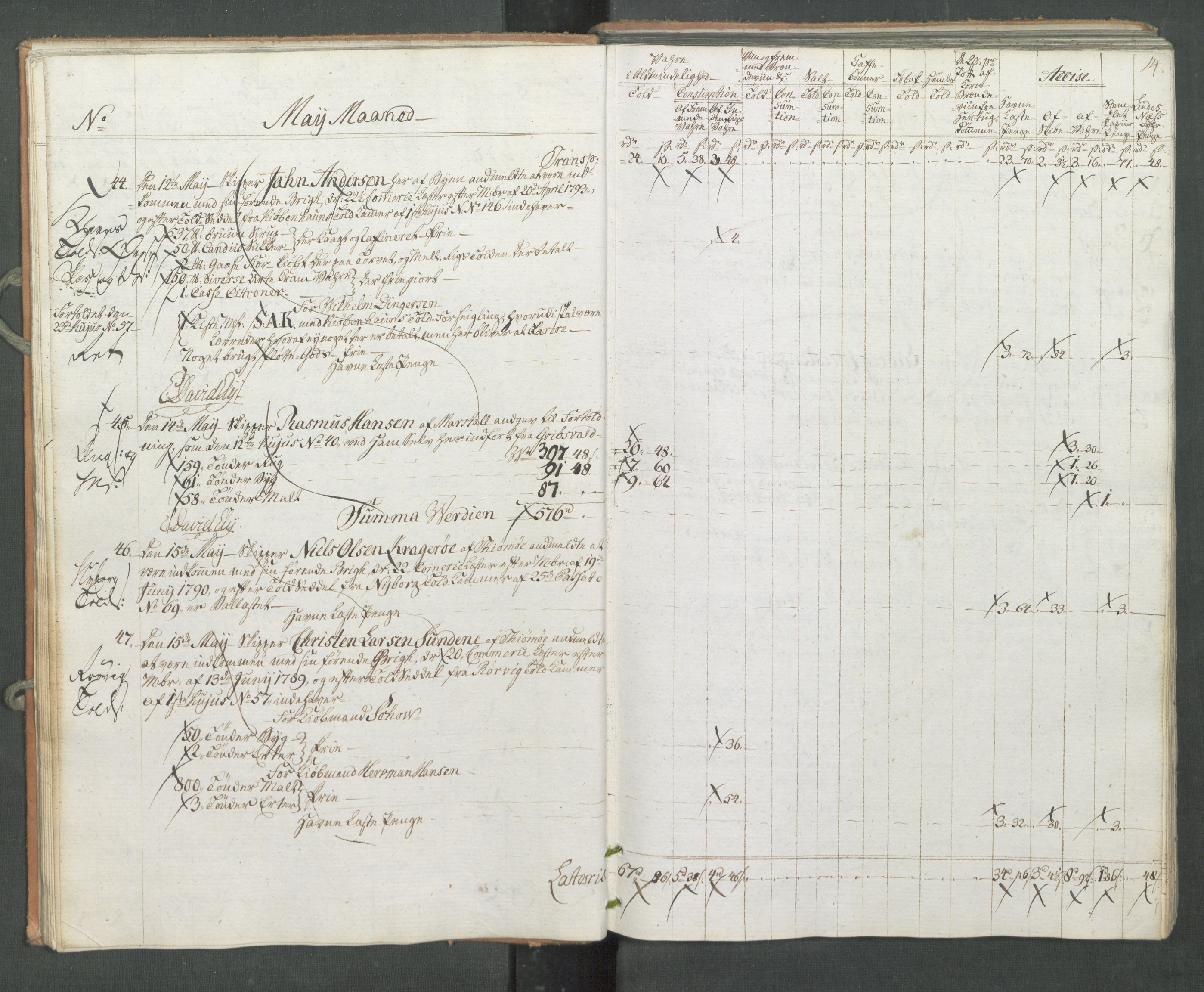 Generaltollkammeret, tollregnskaper, AV/RA-EA-5490/R10/L0056/0001: Tollregnskaper Tønsberg / Inngående tollbok, 1794, p. 13b-14a