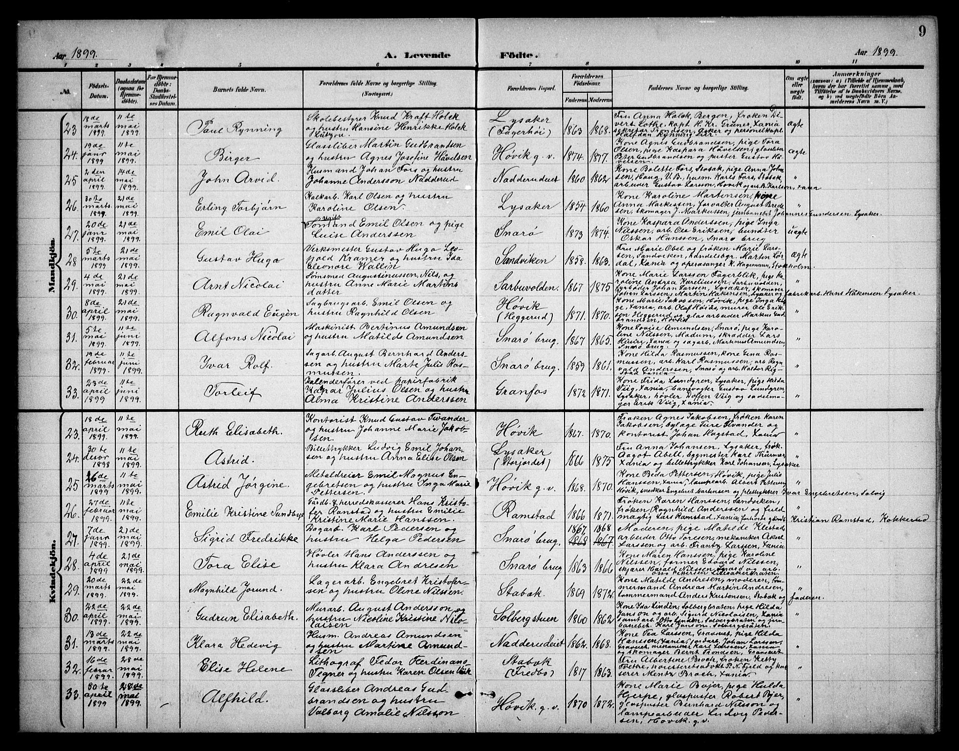 Østre Bærum prestekontor Kirkebøker, AV/SAO-A-10887/G/Ga/L0001: Parish register (copy) no. 1, 1898-1913, p. 9