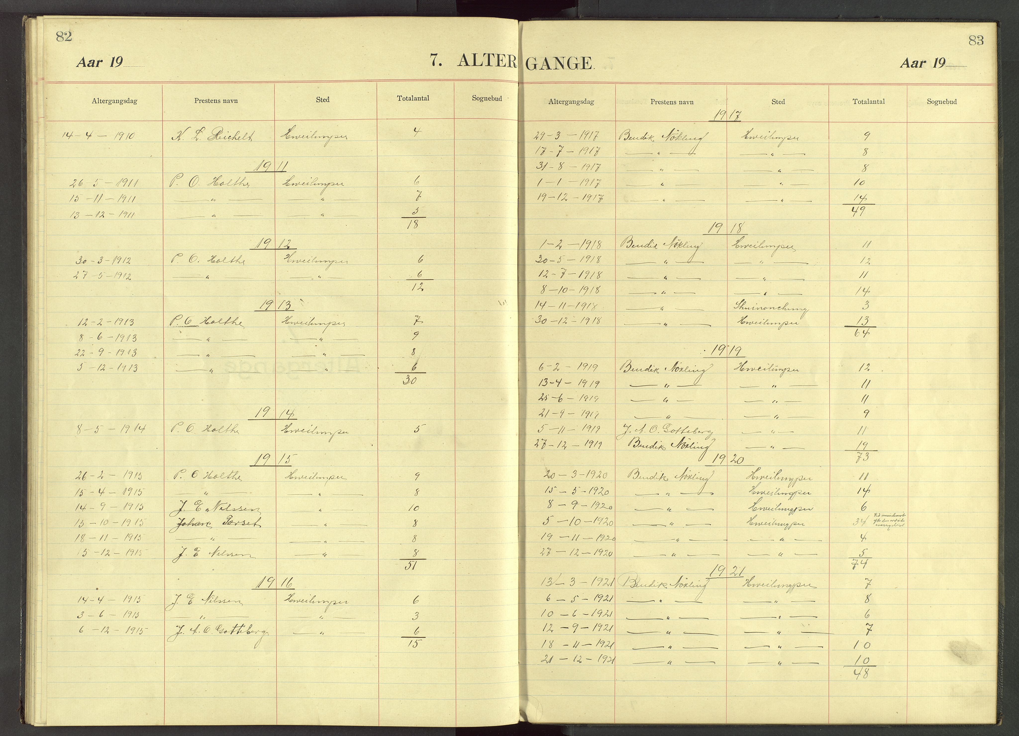 Det Norske Misjonsselskap - utland - Kina (Hunan), VID/MA-A-1065/Dm/L0034: Parish register (official) no. 72, 1910-1948, p. 82-83