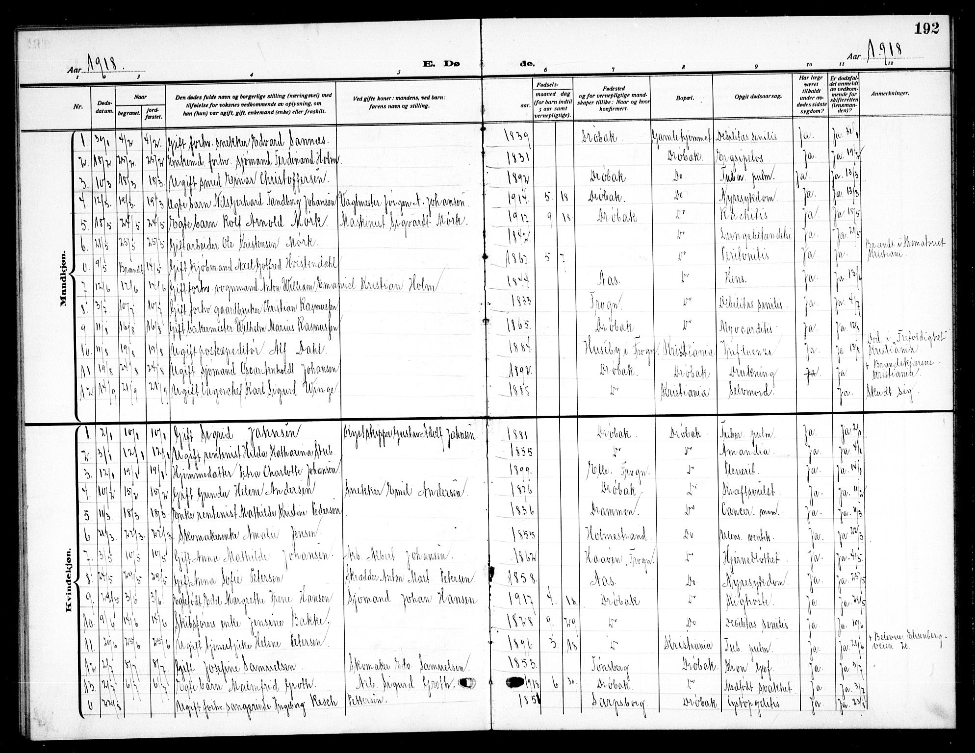 Drøbak prestekontor Kirkebøker, SAO/A-10142a/G/Ga/L0002: Parish register (copy) no. I 2, 1917-1932, p. 192