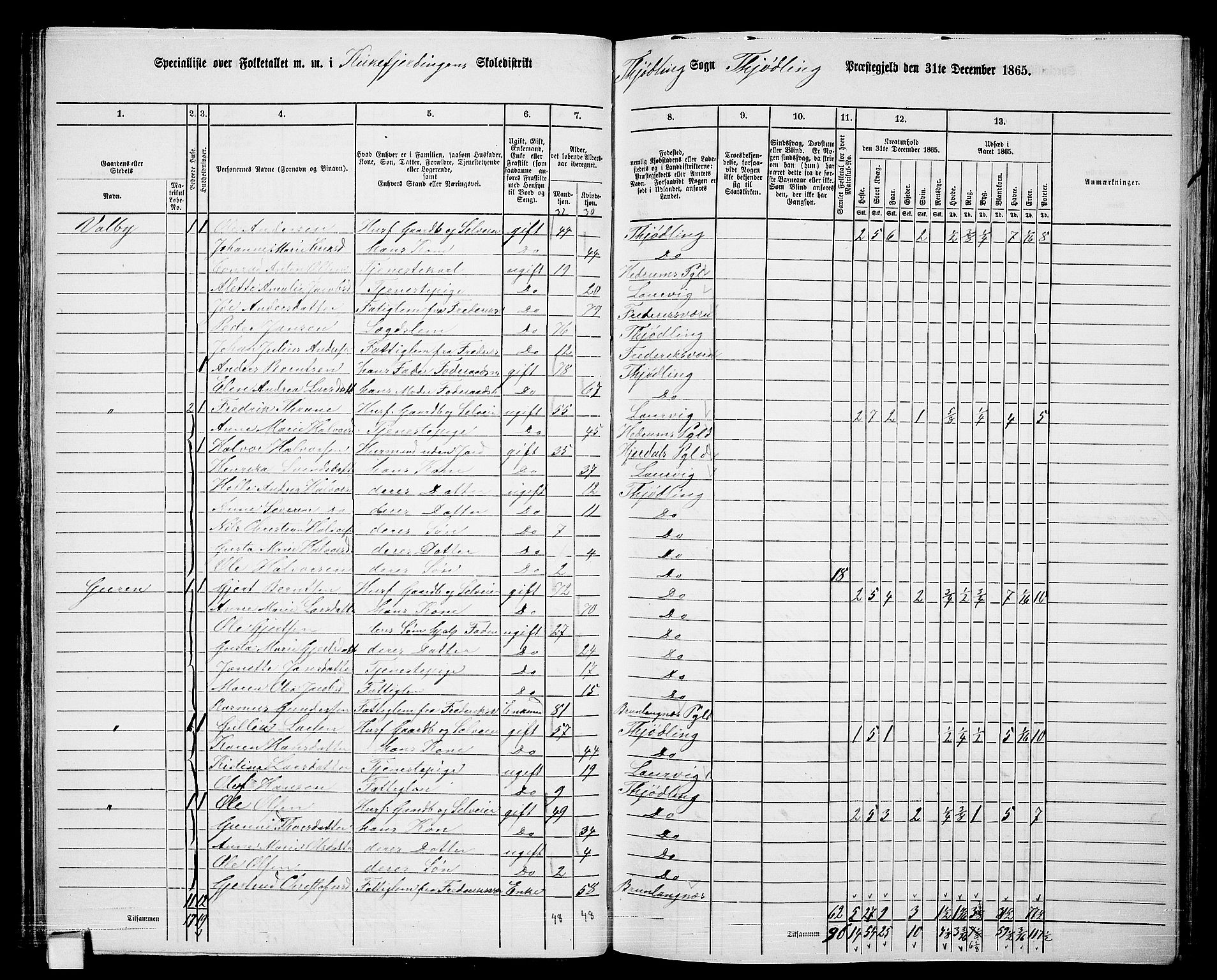 RA, 1865 census for Tjølling, 1865, p. 57