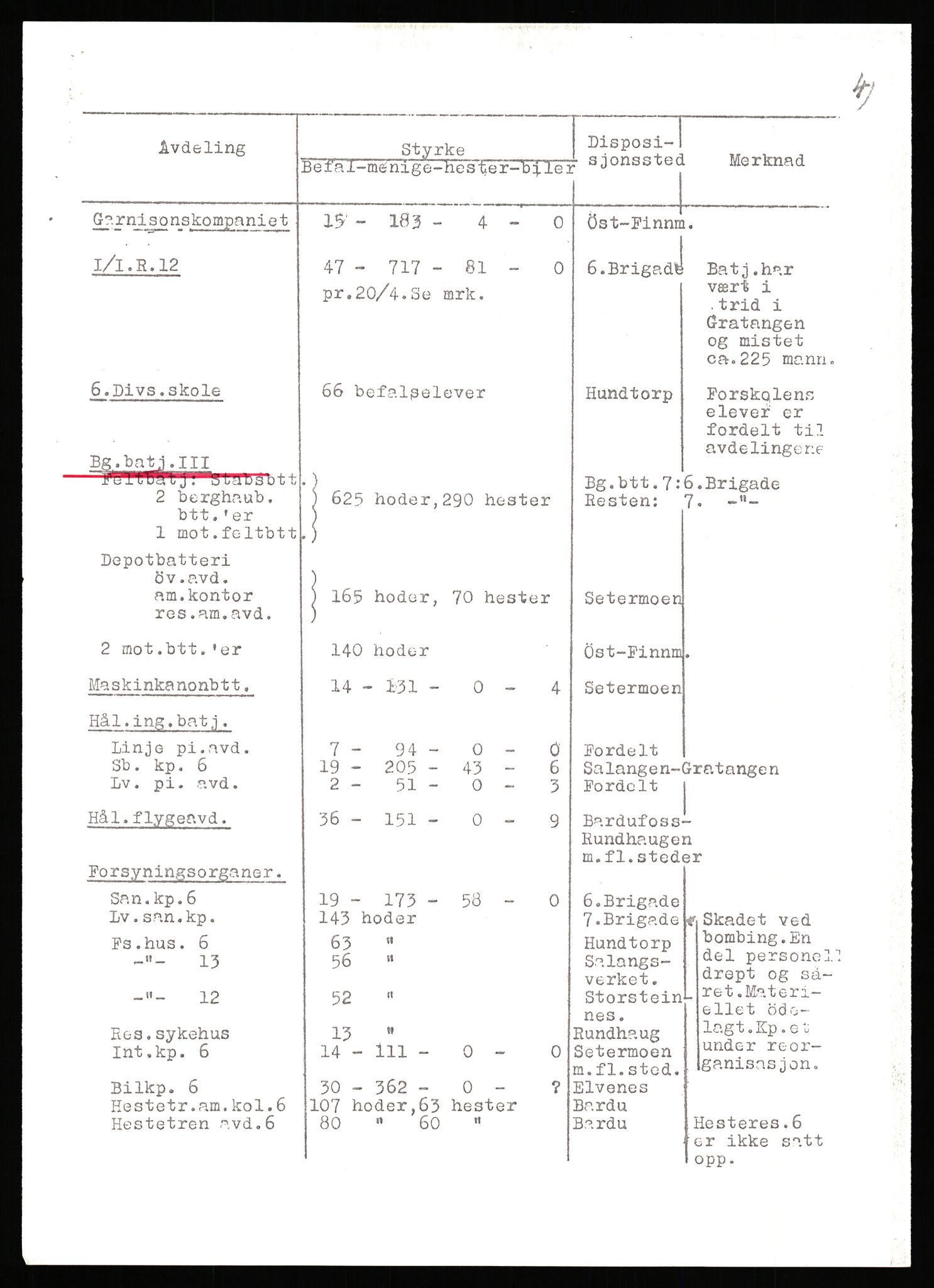 Forsvaret, Forsvarets krigshistoriske avdeling, AV/RA-RAFA-2017/Y/Yb/L0153: II-C-11-650  -  6. Divisjon: Bergartilleribataljon 3, 1940, p. 685