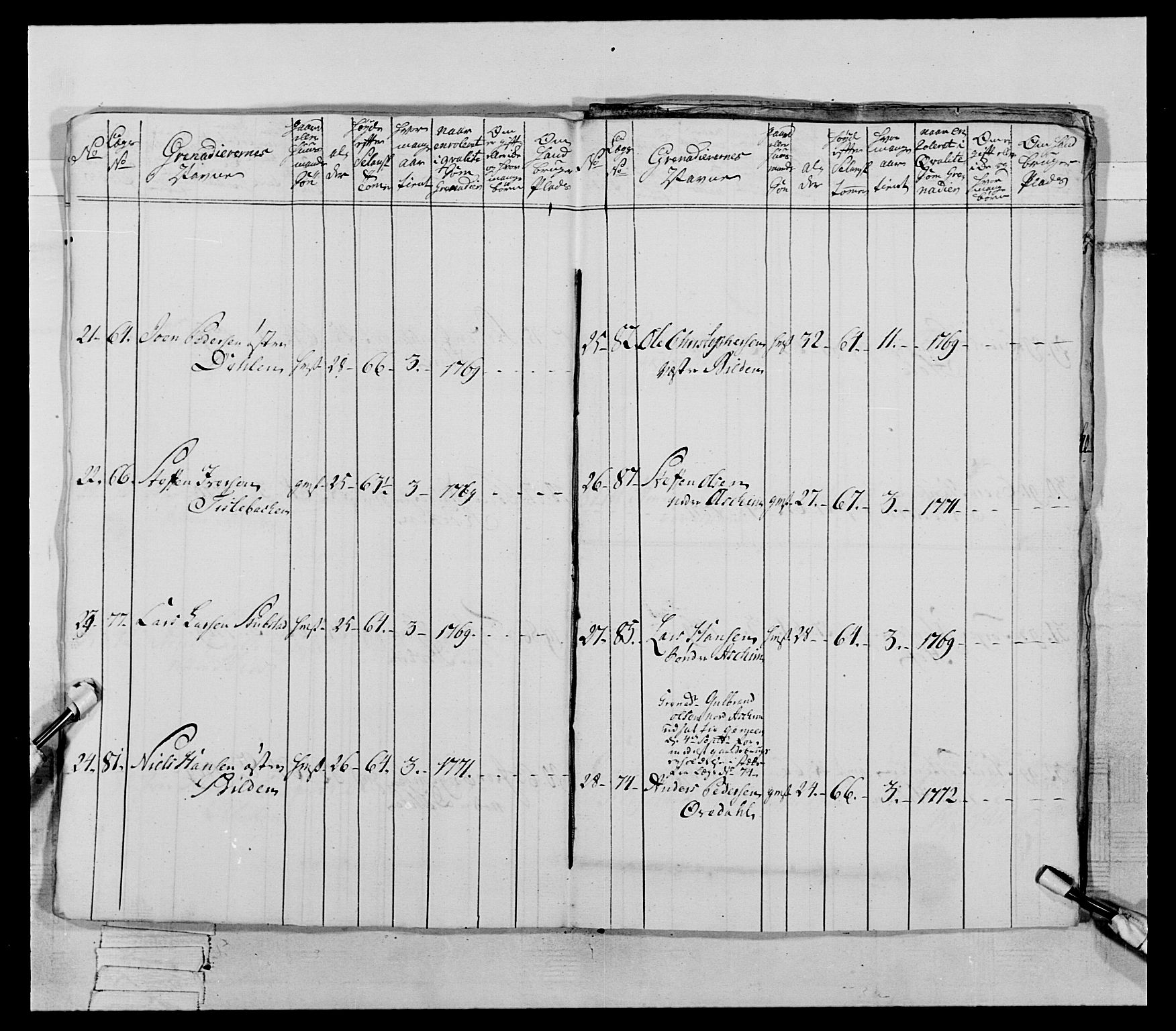 Generalitets- og kommissariatskollegiet, Det kongelige norske kommissariatskollegium, AV/RA-EA-5420/E/Eh/L0062: 2. Opplandske nasjonale infanteriregiment, 1769-1773, p. 349