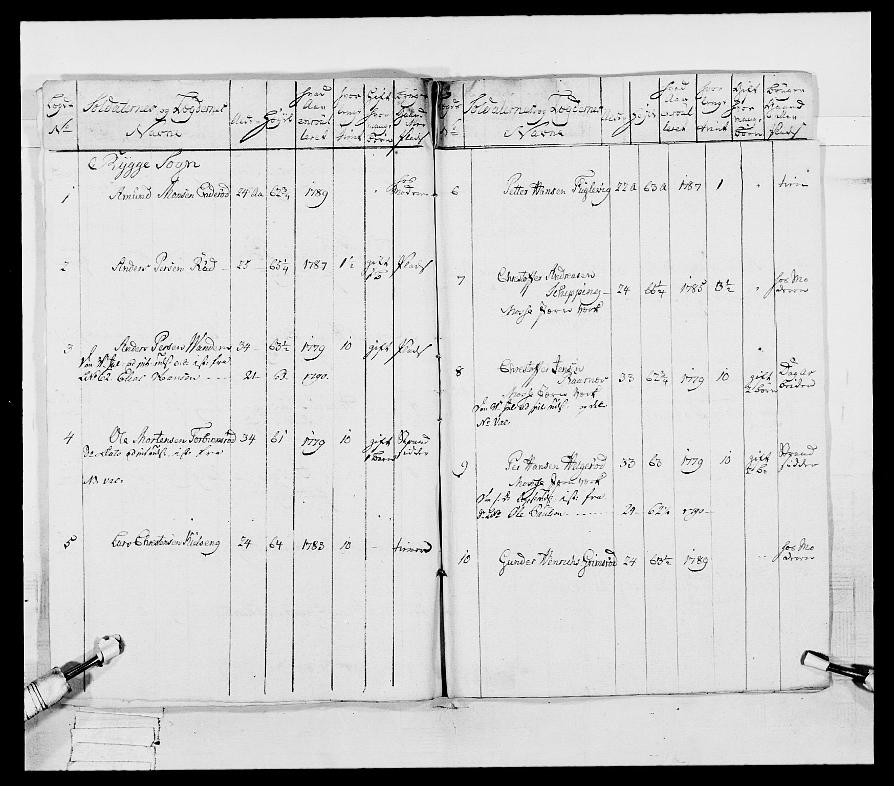 Generalitets- og kommissariatskollegiet, Det kongelige norske kommissariatskollegium, AV/RA-EA-5420/E/Eh/L0053: 1. Smålenske nasjonale infanteriregiment, 1789, p. 466