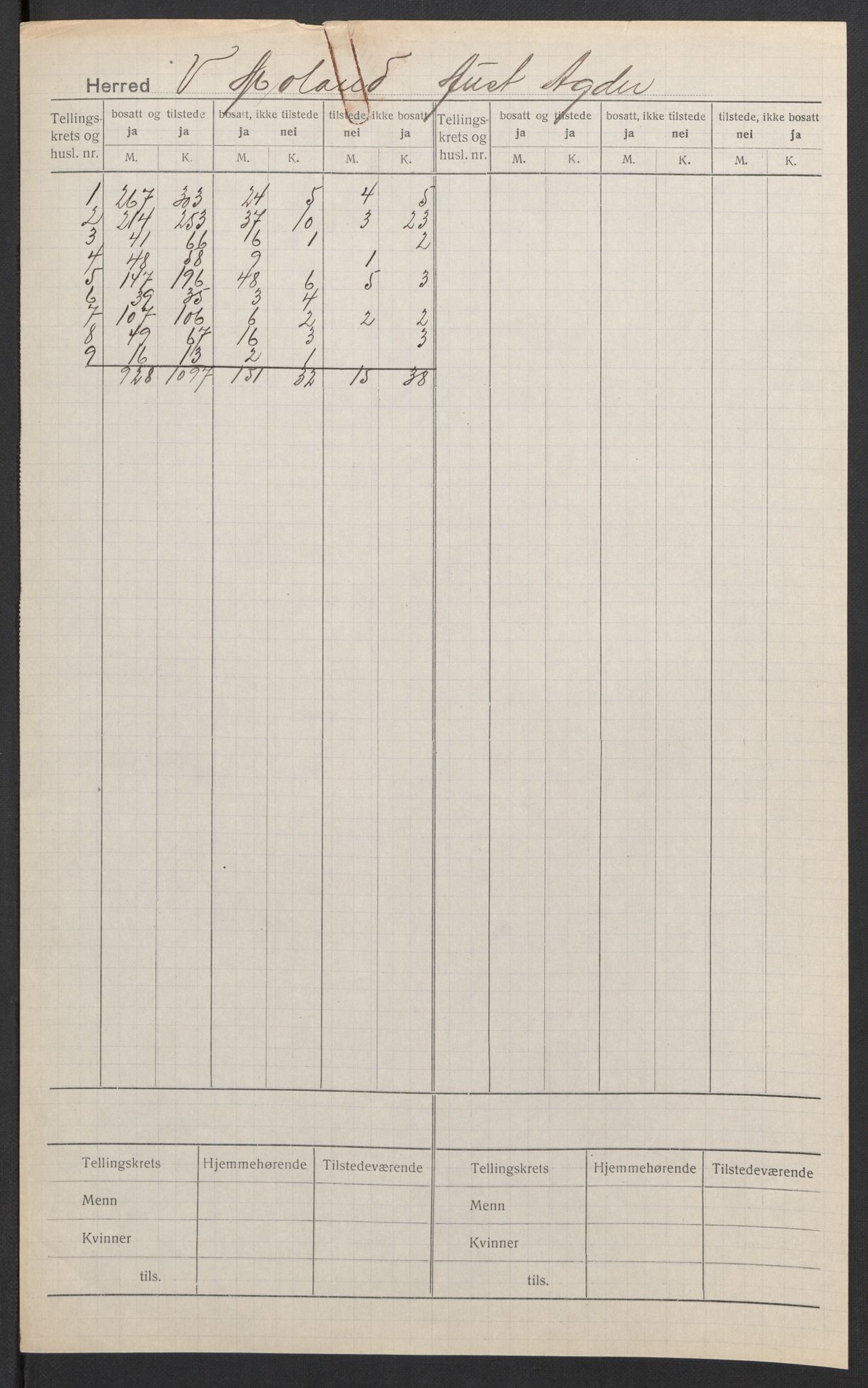 SAK, 1920 census for Vestre Moland, 1920, p. 2