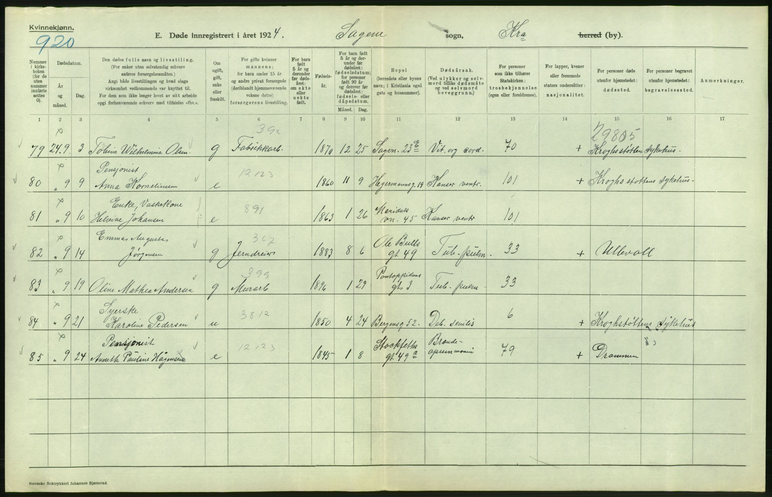 Statistisk sentralbyrå, Sosiodemografiske emner, Befolkning, AV/RA-S-2228/D/Df/Dfc/Dfcd/L0009: Kristiania: Døde kvinner, dødfødte, 1924, p. 384