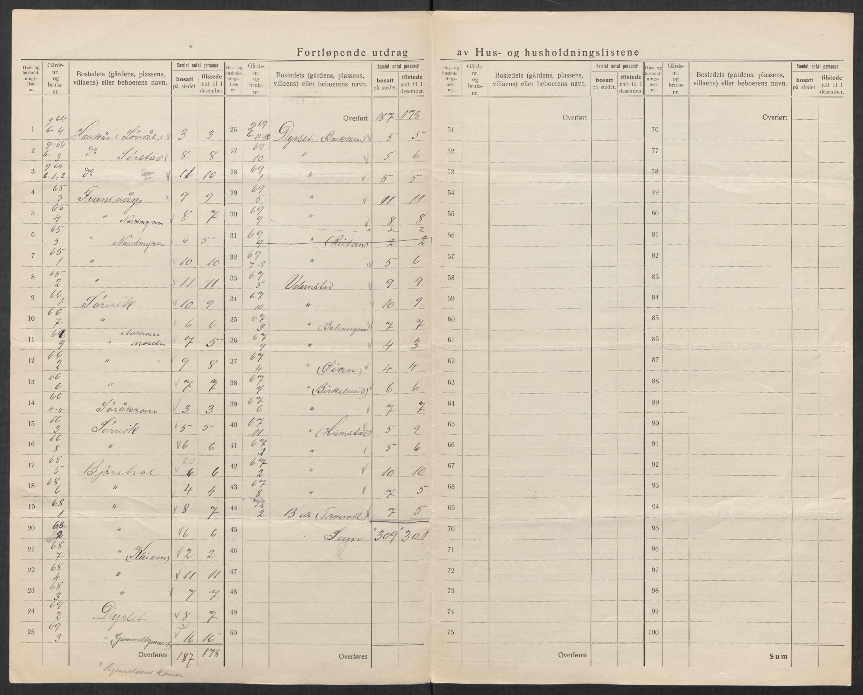 SAT, 1920 census for Bremsnes, 1920, p. 31