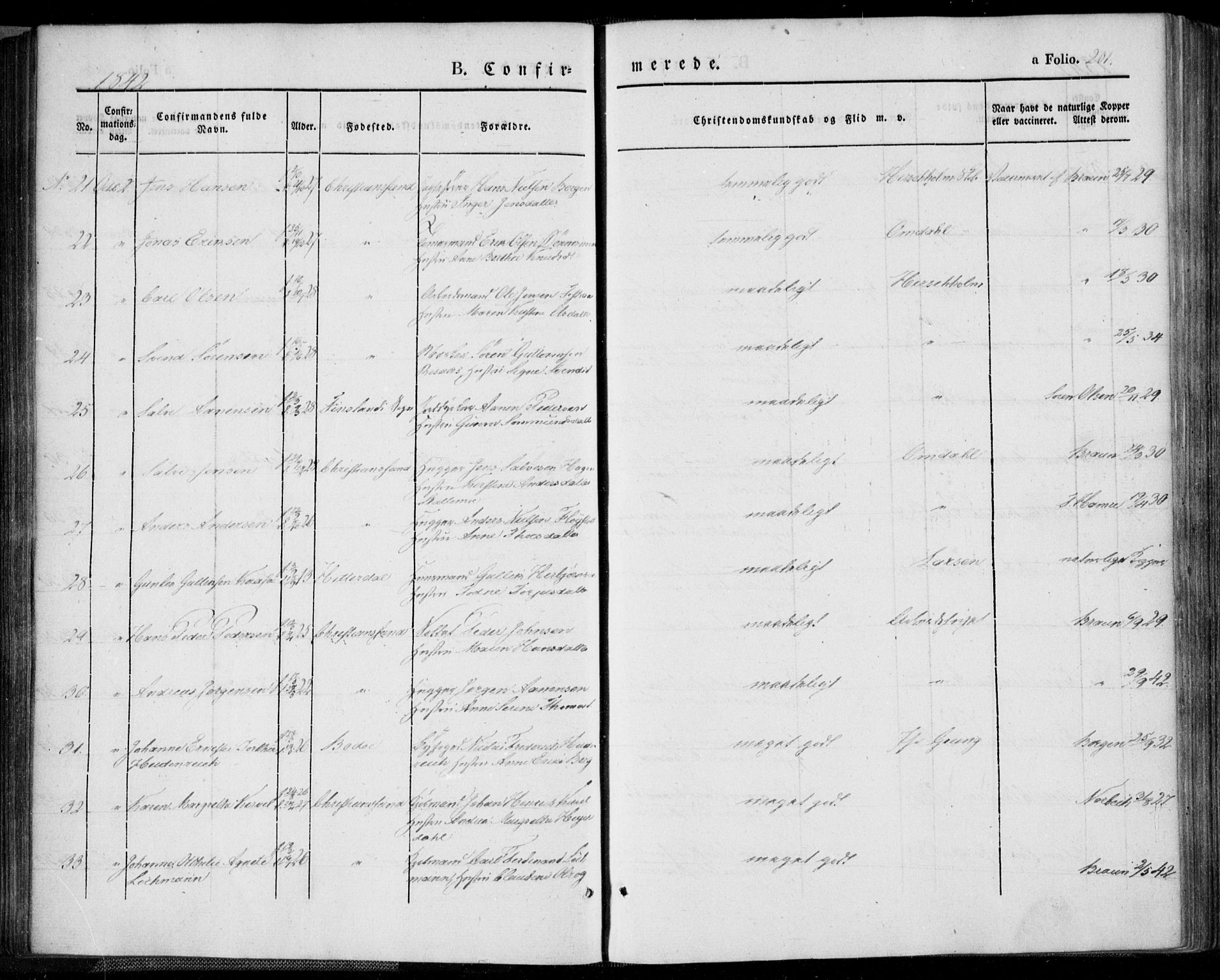 Kristiansand domprosti, AV/SAK-1112-0006/F/Fa/L0013: Parish register (official) no. A 13, 1842-1851, p. 201