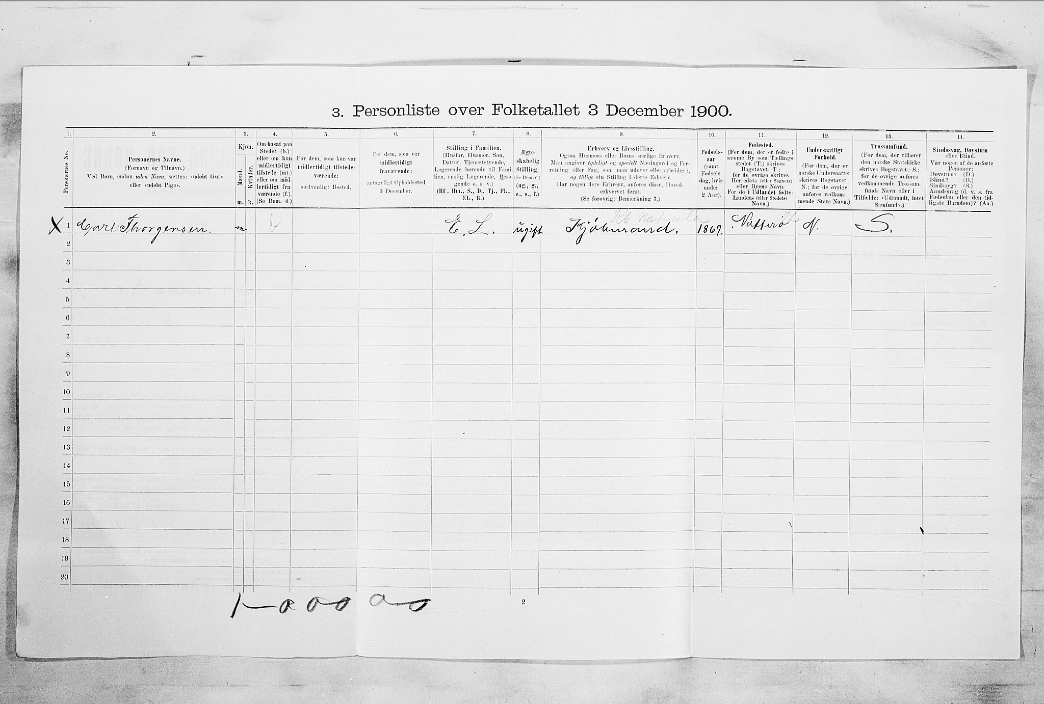 RA, 1900 census for Tønsberg, 1900, p. 2406