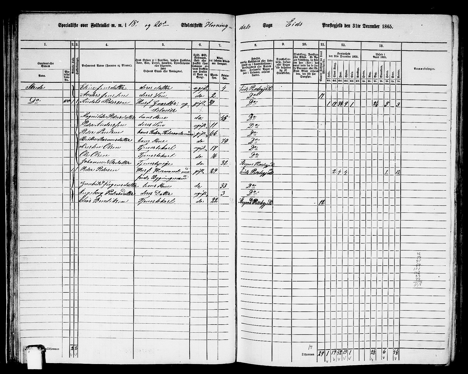 RA, 1865 census for Eid, 1865, p. 42