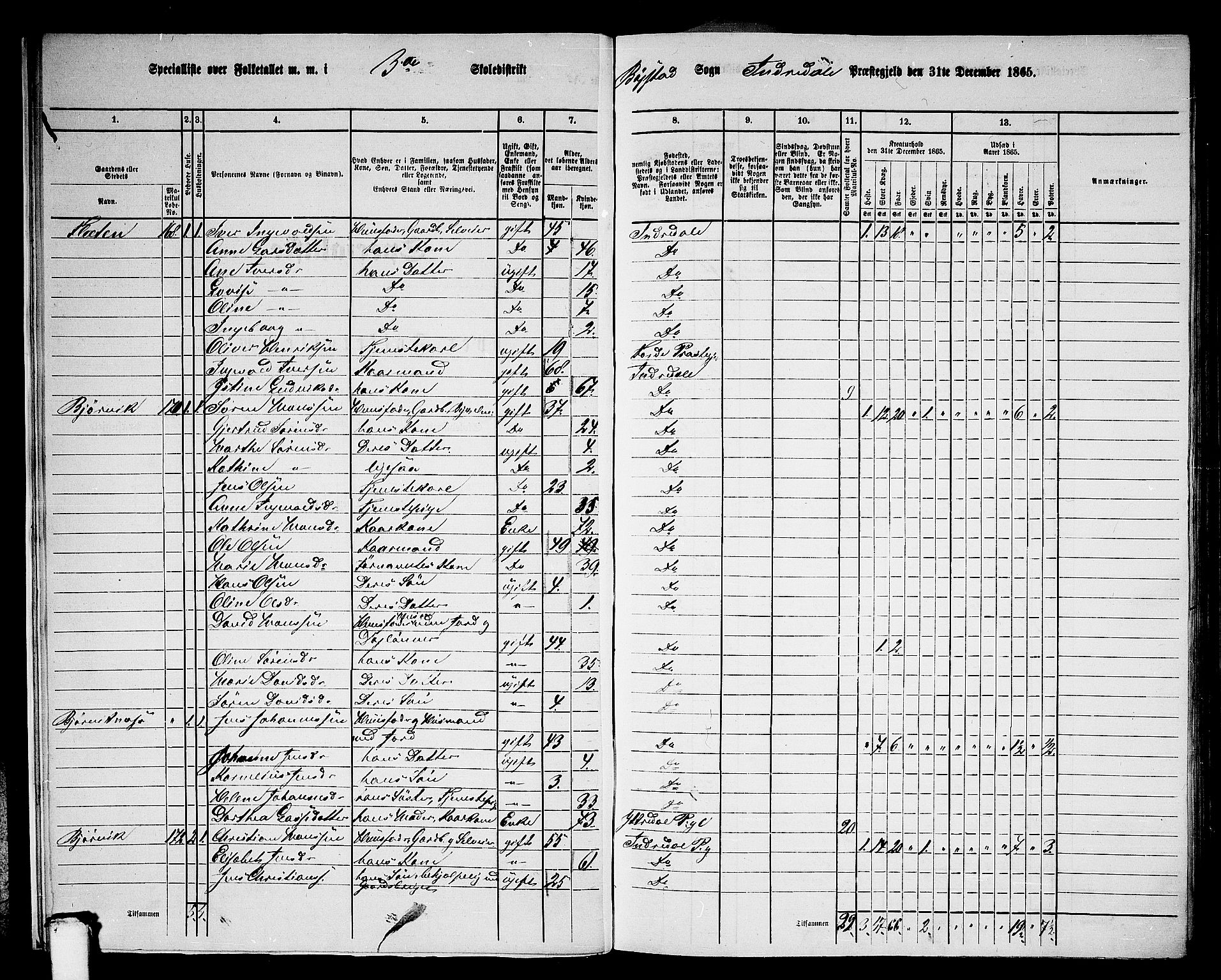 RA, 1865 census for Indre Holmedal, 1865, p. 14