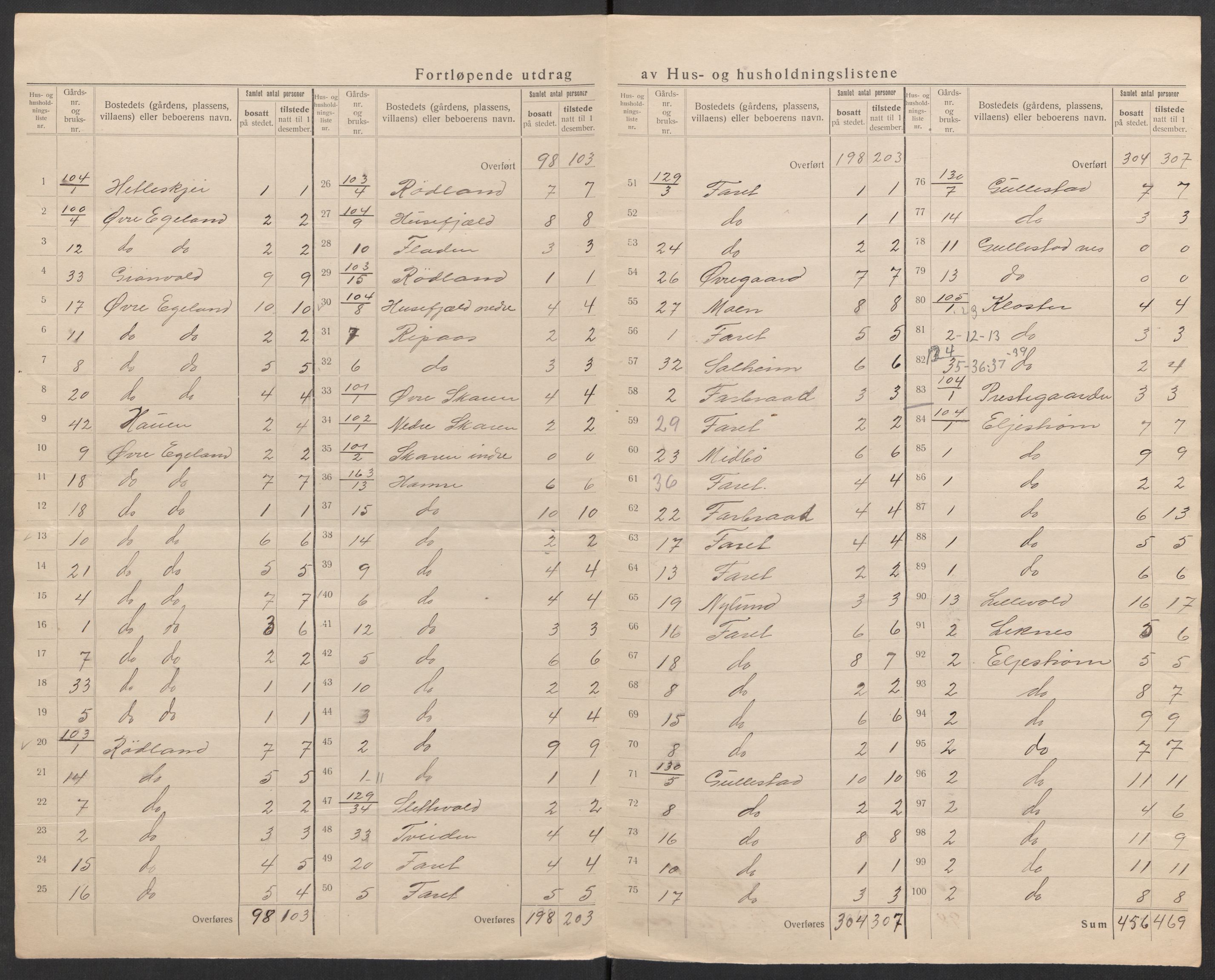 SAK, 1920 census for Kvinesdal, 1920, p. 16