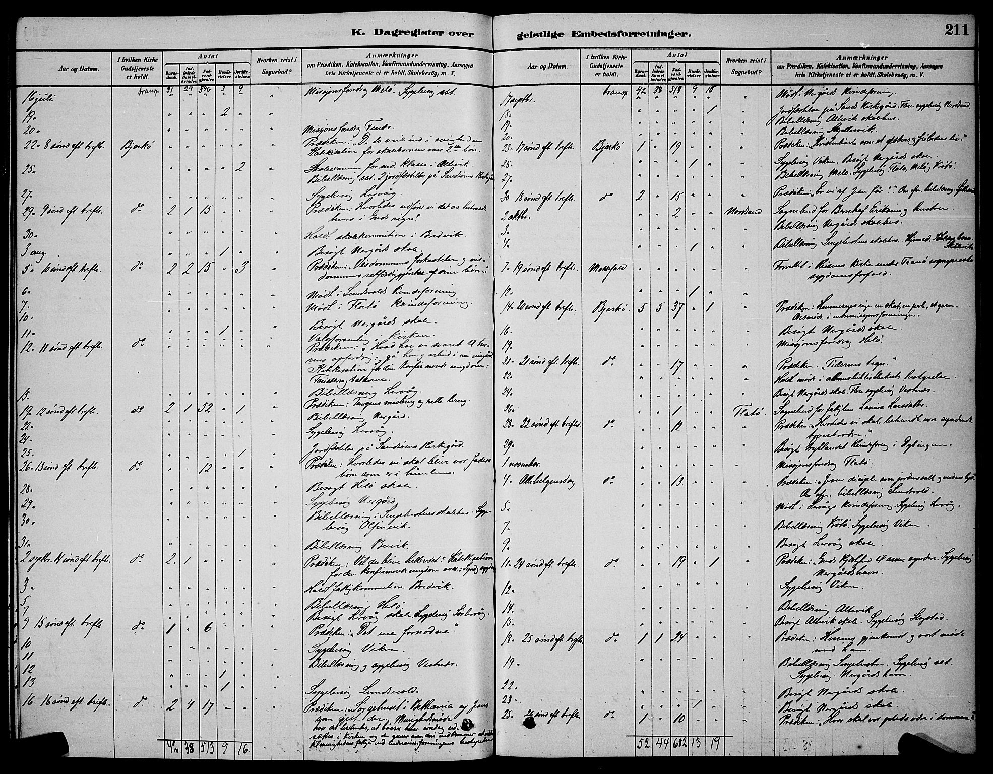 Sand/Bjarkøy sokneprestkontor, AV/SATØ-S-0811/I/Ia/Iab/L0002klokker: Parish register (copy) no. 2, 1878-1890, p. 211