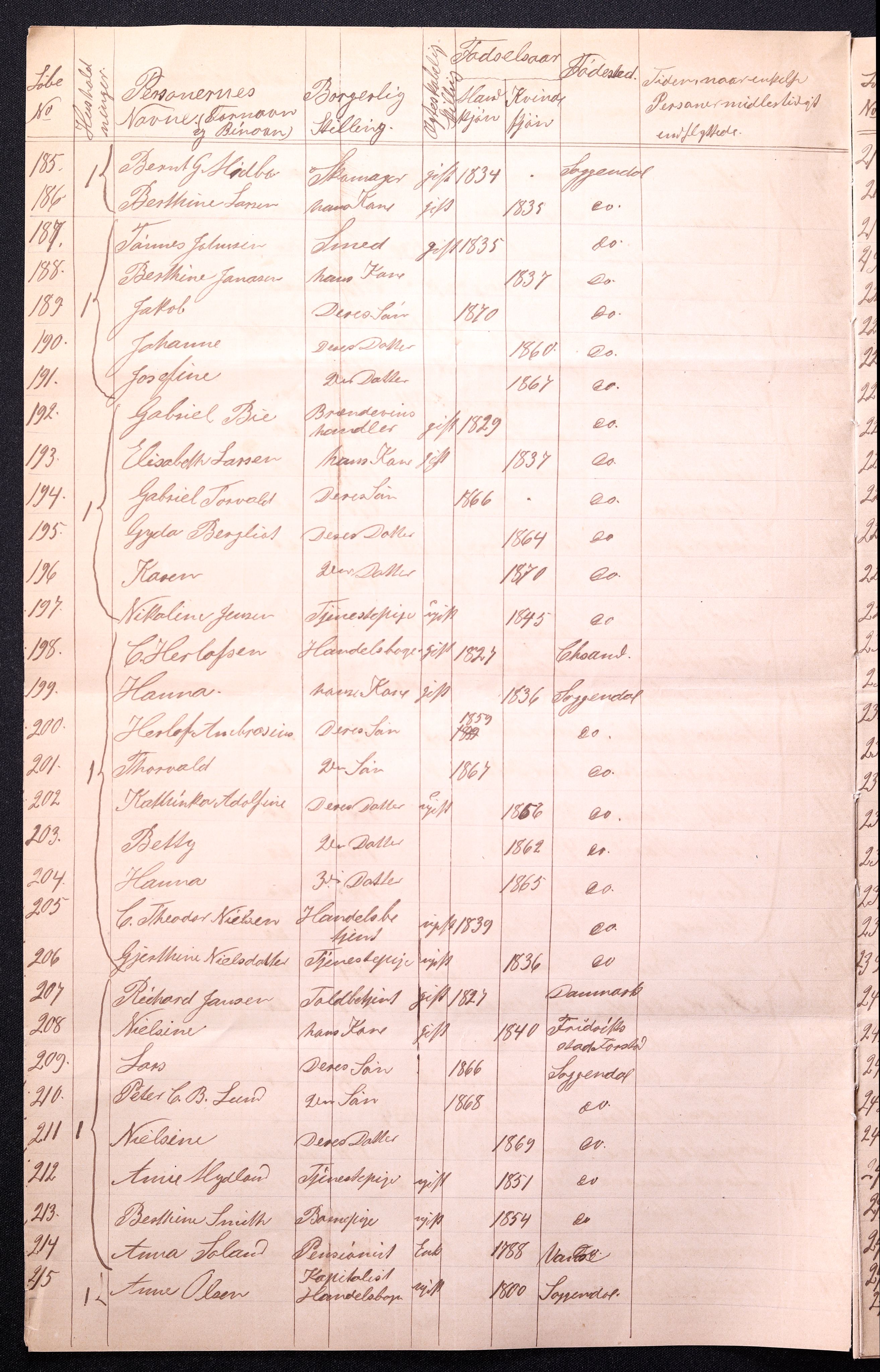 RA, 1870 census for 1107 Sokndal, 1870, p. 10