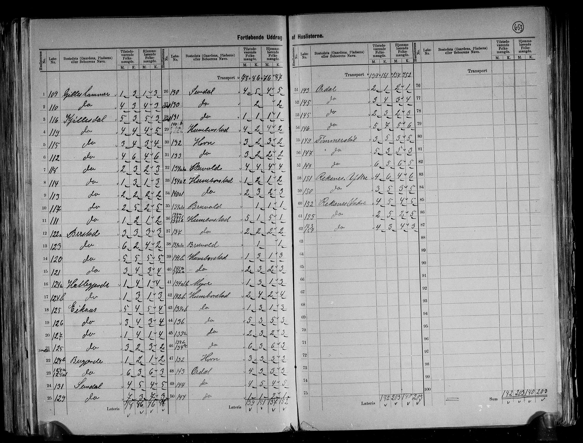 RA, 1891 census for 1442 Davik, 1891, p. 14