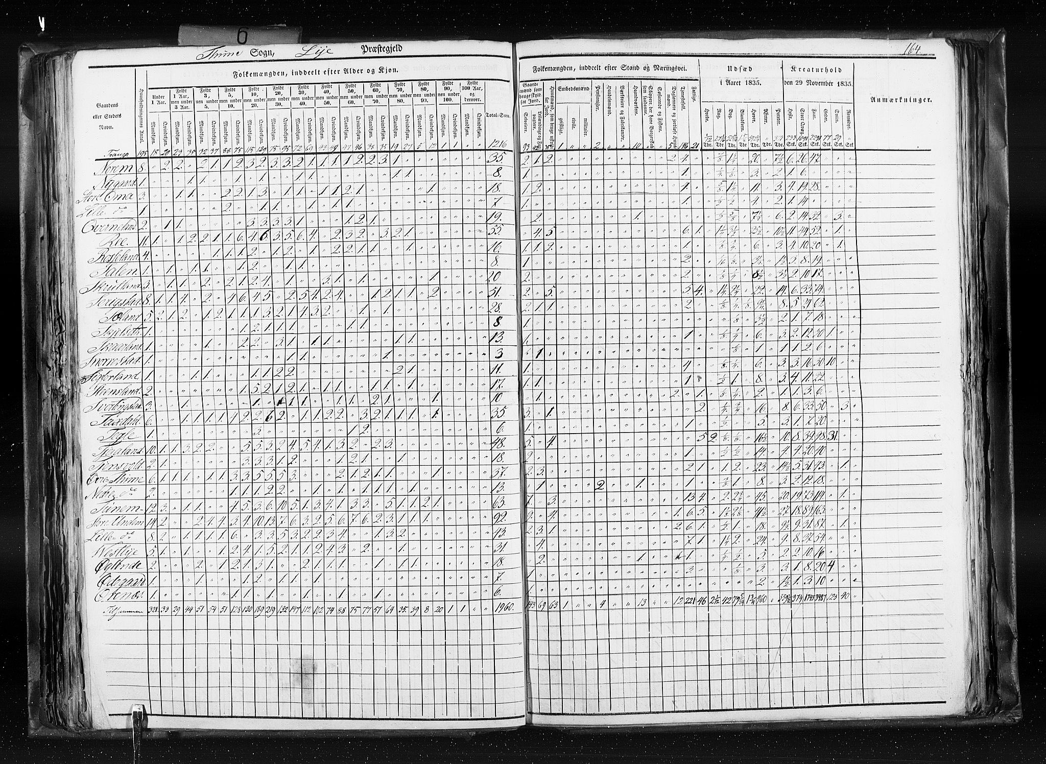 RA, Census 1835, vol. 6: Lister og Mandal amt og Stavanger amt, 1835, p. 164