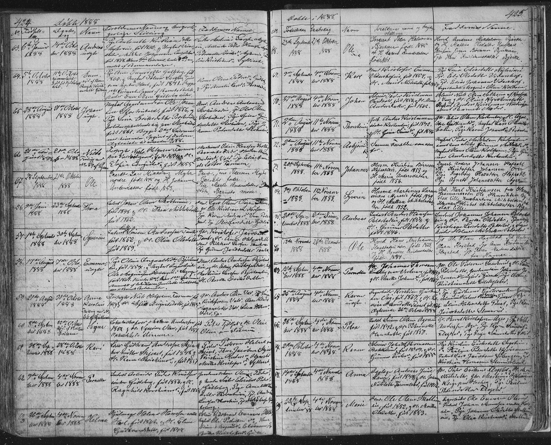 Vang prestekontor, Hedmark, SAH/PREST-008/H/Ha/Hab/L0010A: Parish register (copy) no. 10a, 1854-1896, p. 424-425