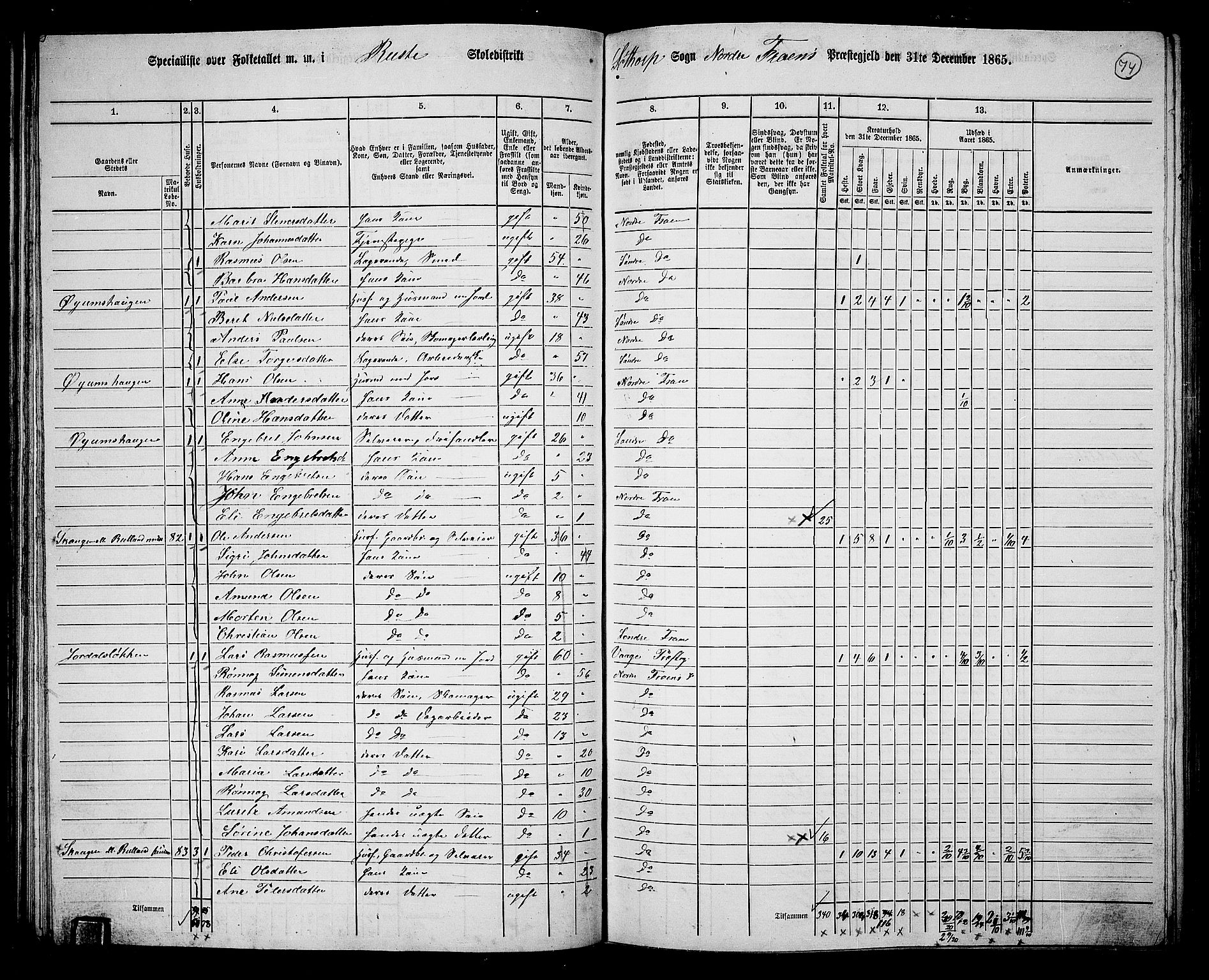 RA, 1865 census for Nord-Fron, 1865, p. 73