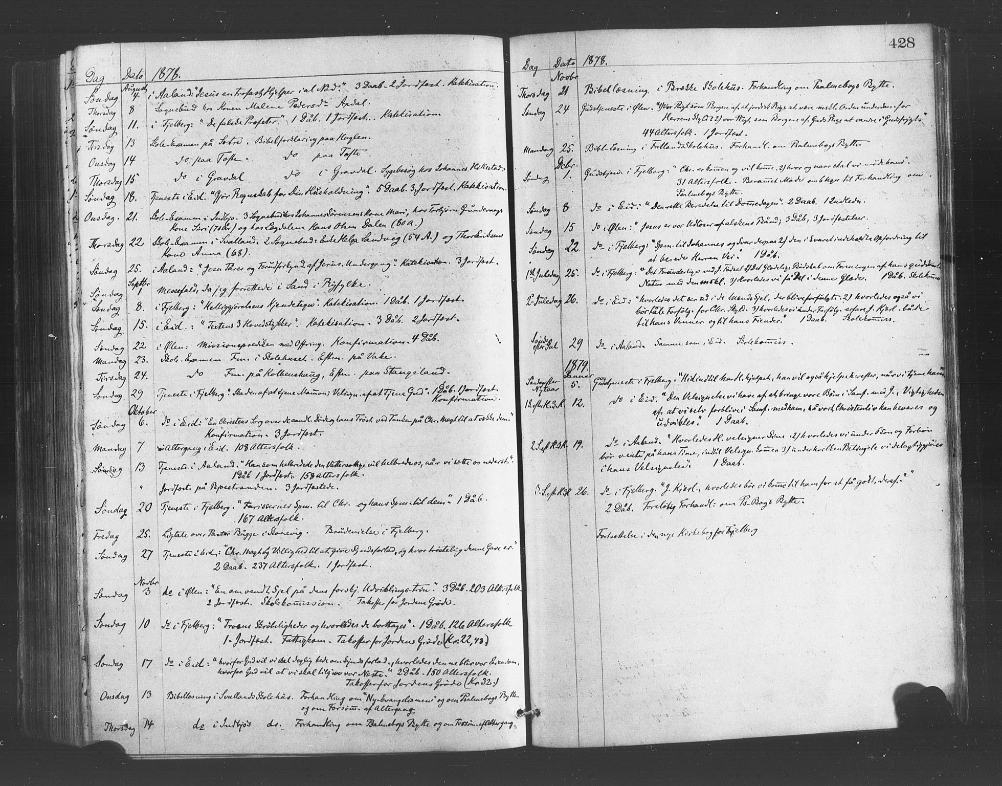 Fjelberg sokneprestembete, AV/SAB-A-75201/H/Haa: Parish register (official) no. A 8, 1866-1879, p. 428