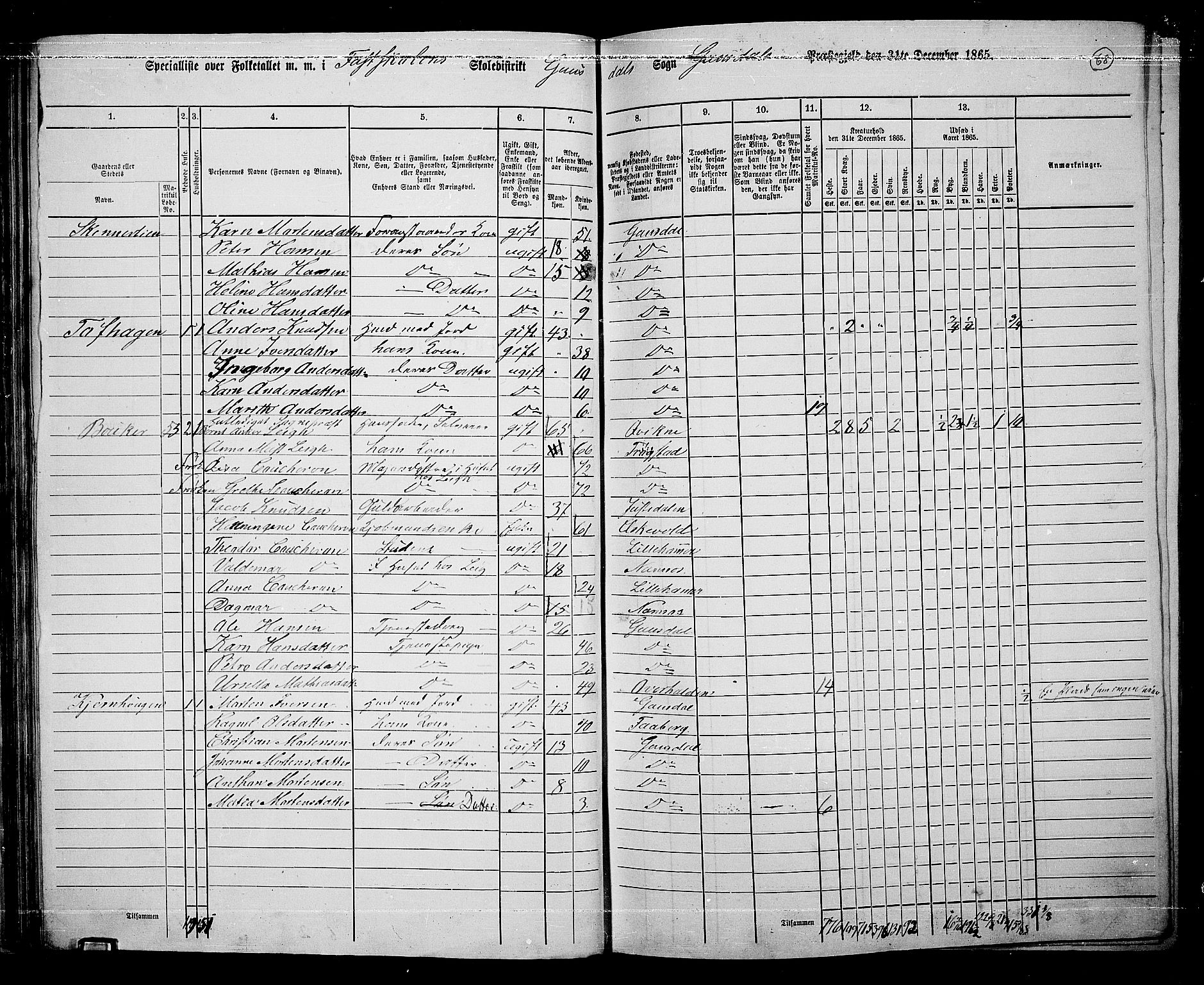 RA, 1865 census for Gausdal, 1865, p. 59