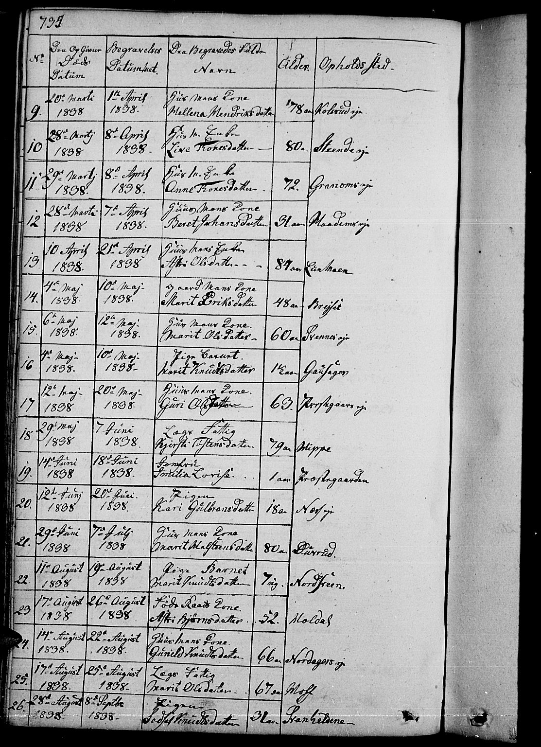 Nord-Aurdal prestekontor, AV/SAH-PREST-132/H/Ha/Hab/L0001: Parish register (copy) no. 1, 1834-1887, p. 735-736