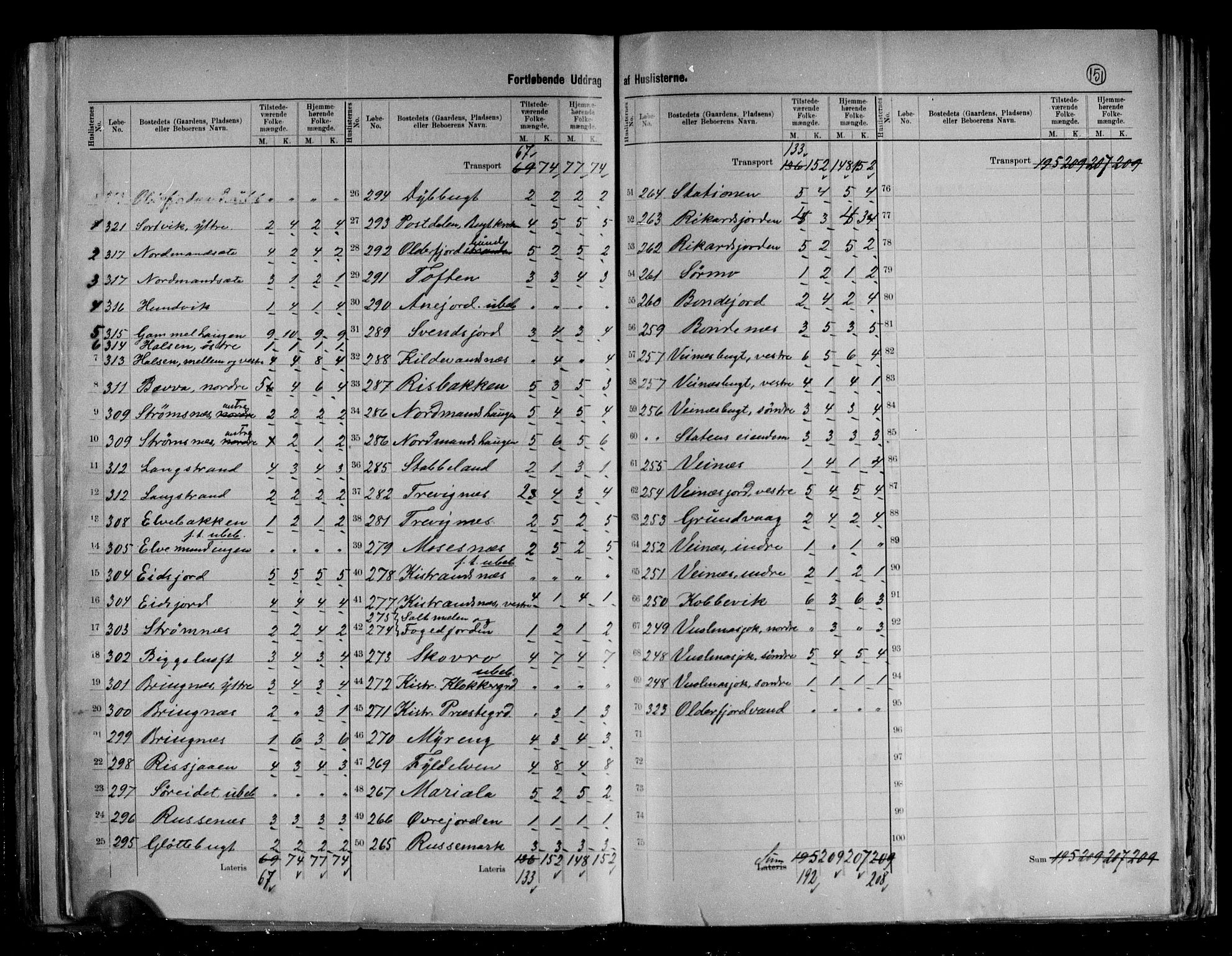 RA, 1891 census for 2020 Kistrand, 1891, p. 5