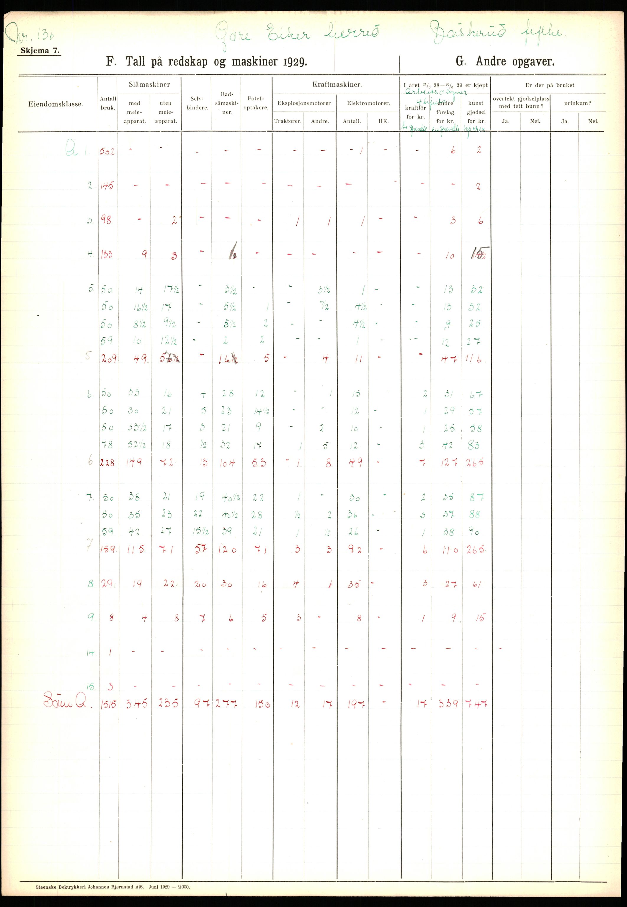 Statistisk sentralbyrå, Næringsøkonomiske emner, Jordbruk, skogbruk, jakt, fiske og fangst, AV/RA-S-2234/G/Ga/L0005: Buskerud, 1929, p. 435