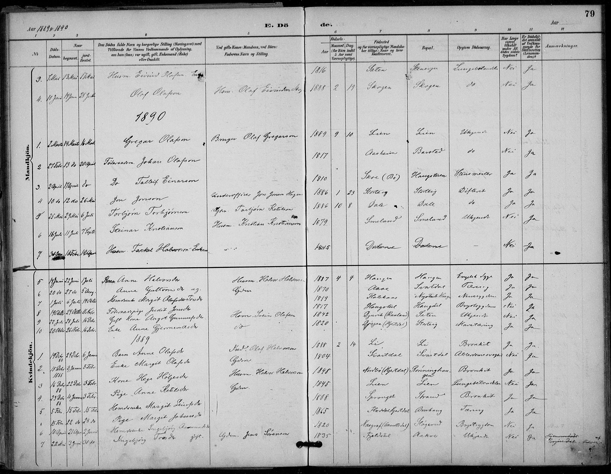 Seljord kirkebøker, SAKO/A-20/F/Fb/L0002: Parish register (official) no. II 2, 1887-1917, p. 79