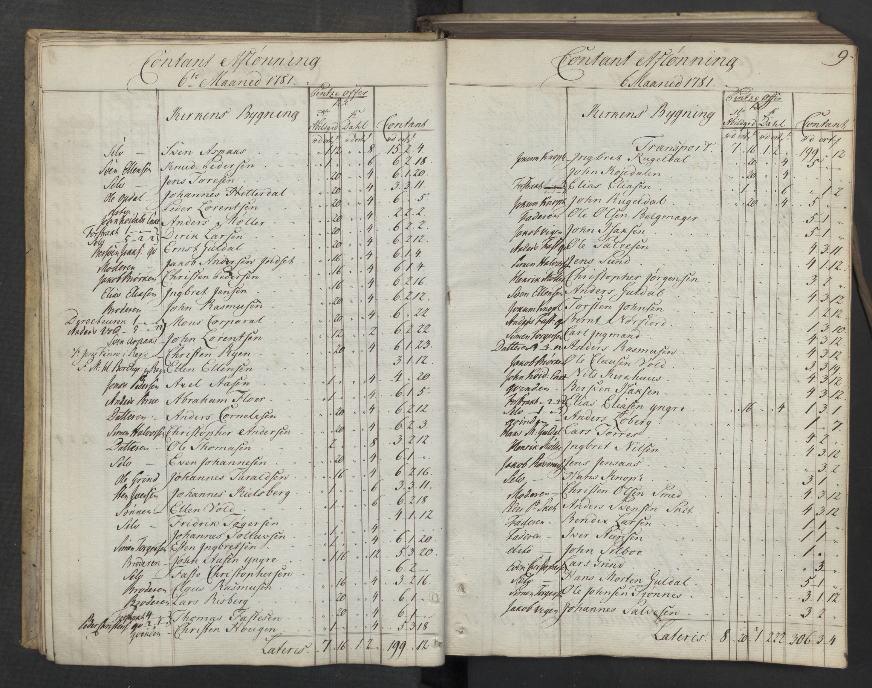 Røros kobberverk, AV/SAT-PA-0211/1/08/L0371: 8.3.48 Kontant avlønningsbok, 1781-1783