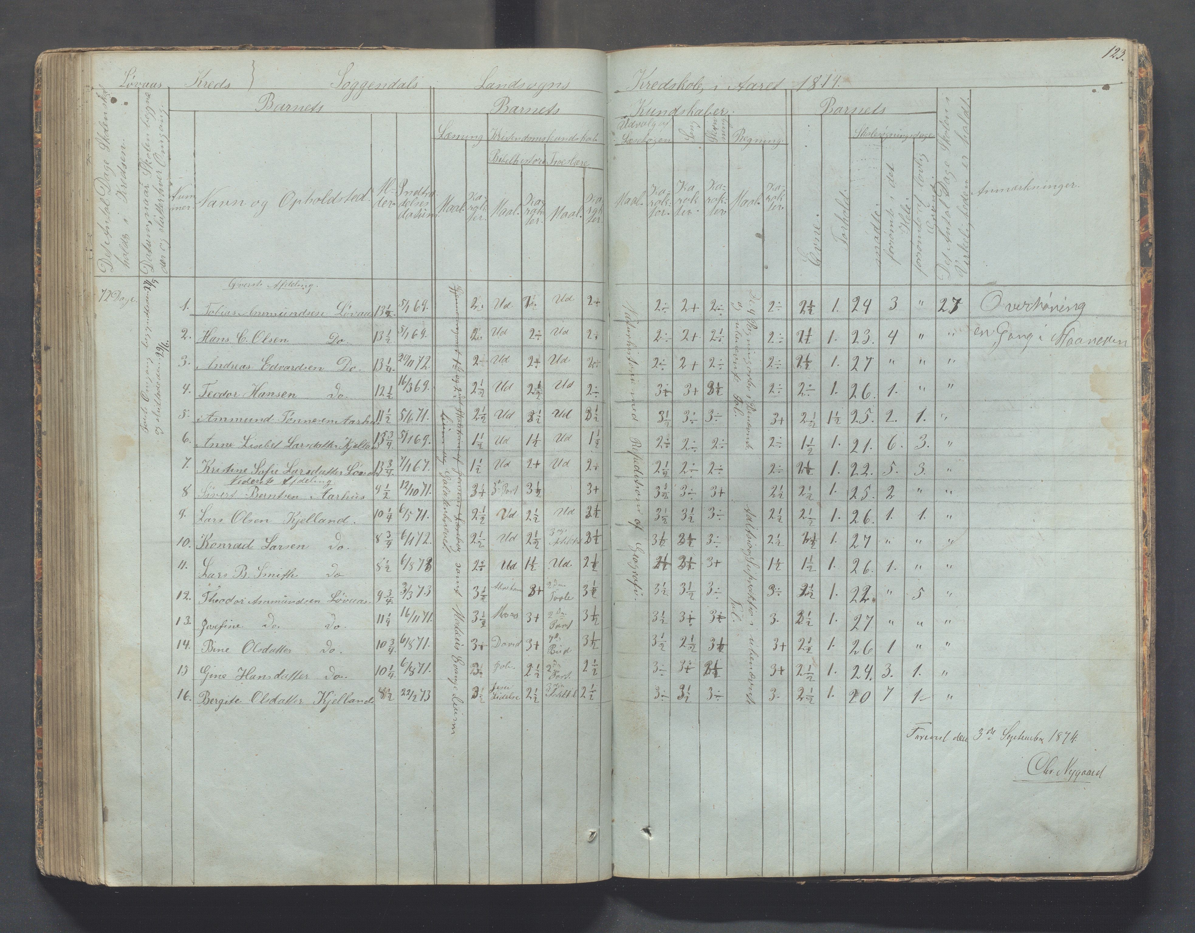 Sokndal kommune- Skolestyret/Skolekontoret, IKAR/K-101142/H/L0006: Skoleprotokoll - Rekefjords skoledistrikt, 1850-1875, p. 123