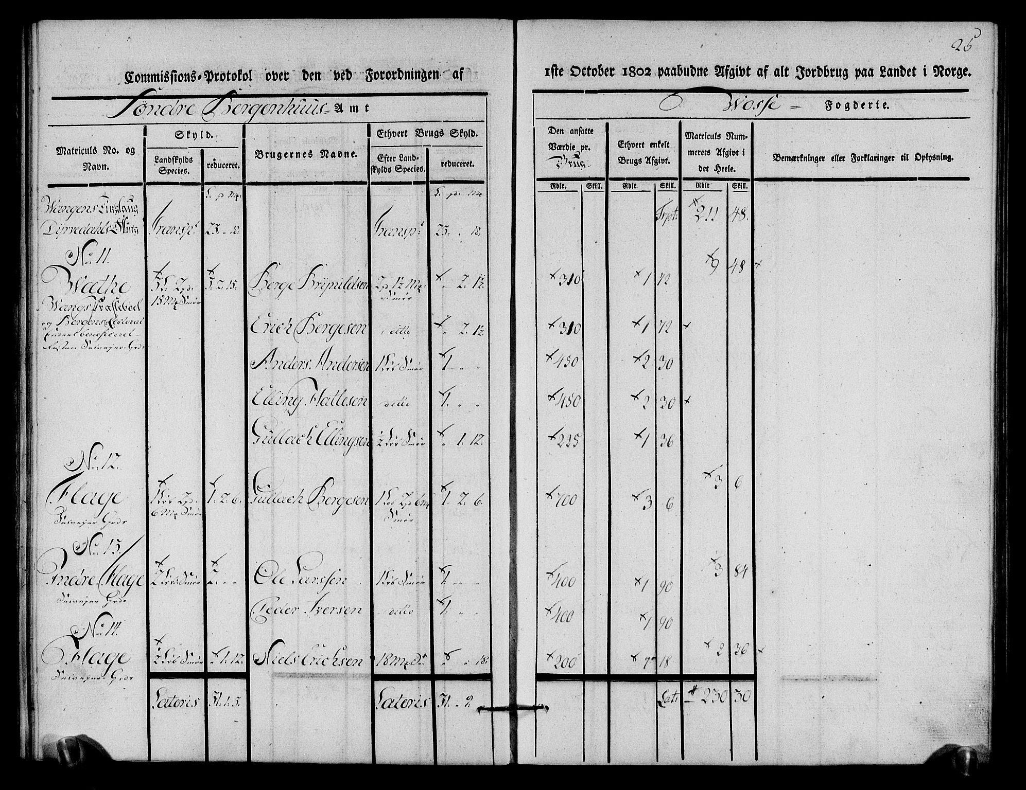 Rentekammeret inntil 1814, Realistisk ordnet avdeling, AV/RA-EA-4070/N/Ne/Nea/L0112: Nordhordland og Voss fogderi. Kommisjonsprotokoll for Voss, 1803, p. 26