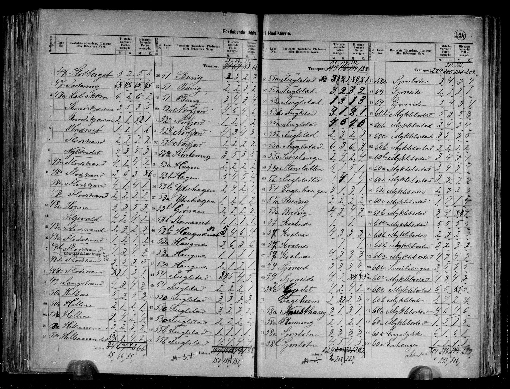 RA, 1891 census for 1828 Nesna, 1891, p. 15