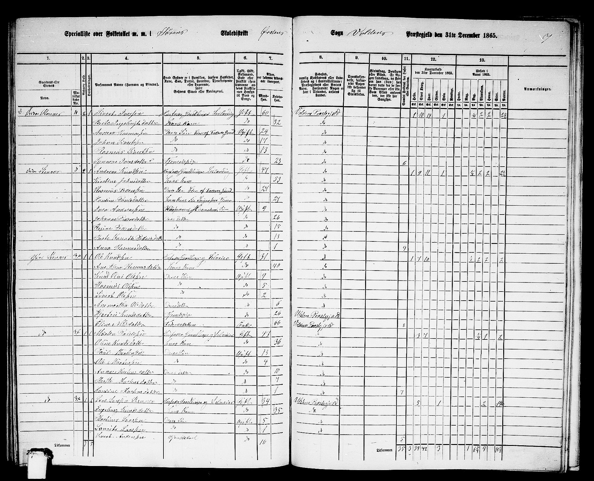 RA, 1865 census for Volda, 1865, p. 168