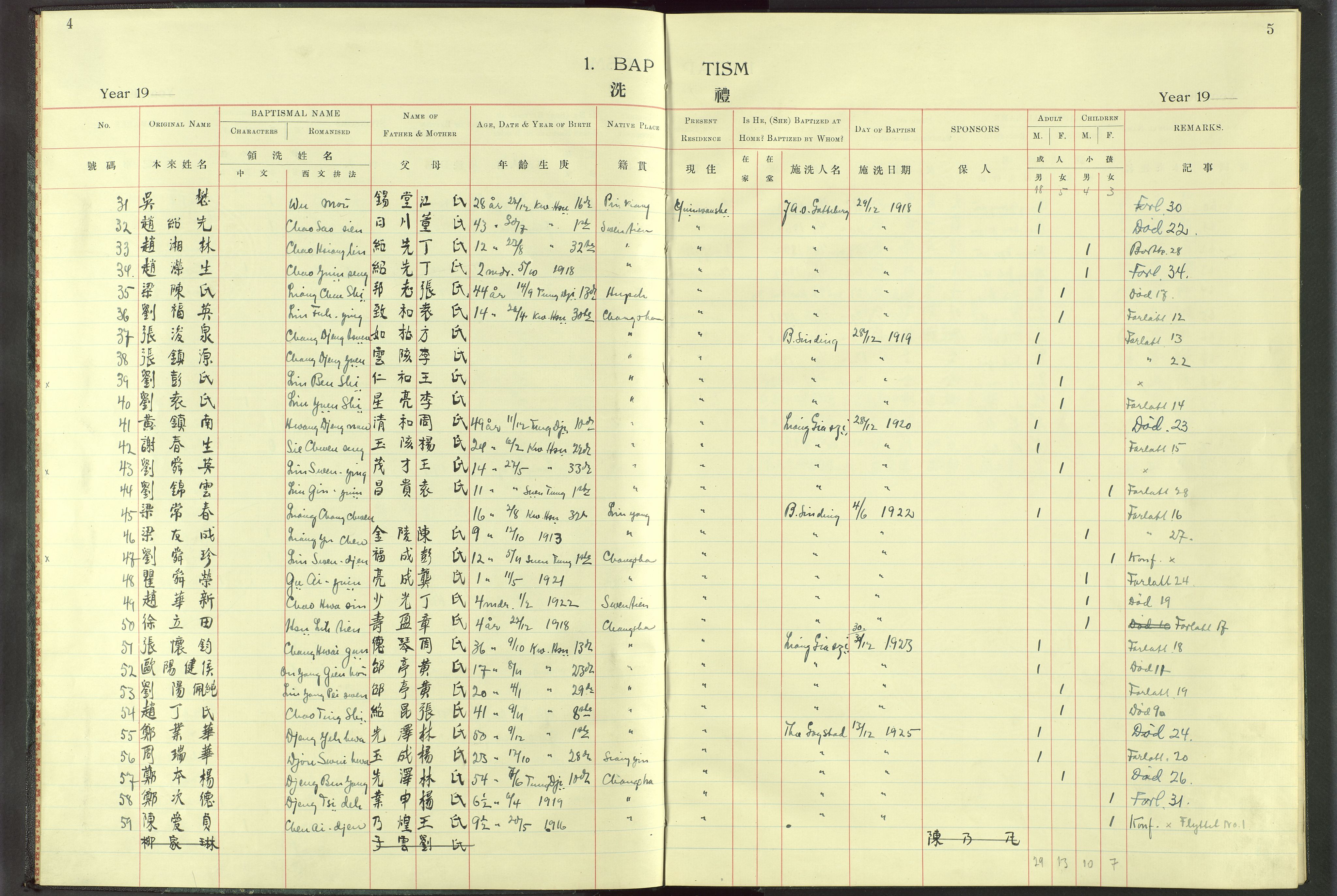 Det Norske Misjonsselskap - utland - Kina (Hunan), VID/MA-A-1065/Dm/L0011: Parish register (official) no. -, 1909-1948, p. 4-5