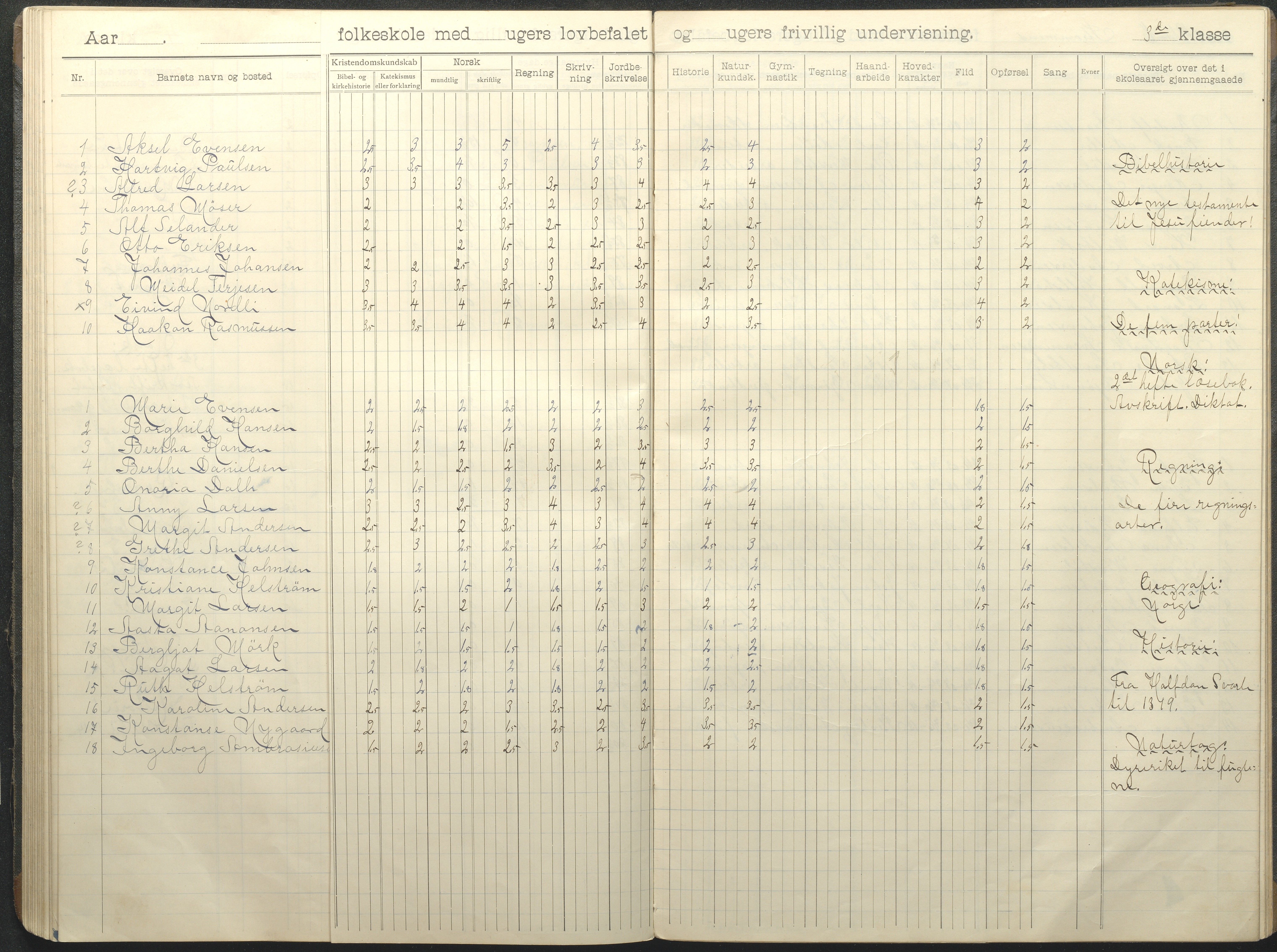 Øyestad kommune frem til 1979, AAKS/KA0920-PK/06/06G/L0011: Skoleprotokoll, 1910-1918